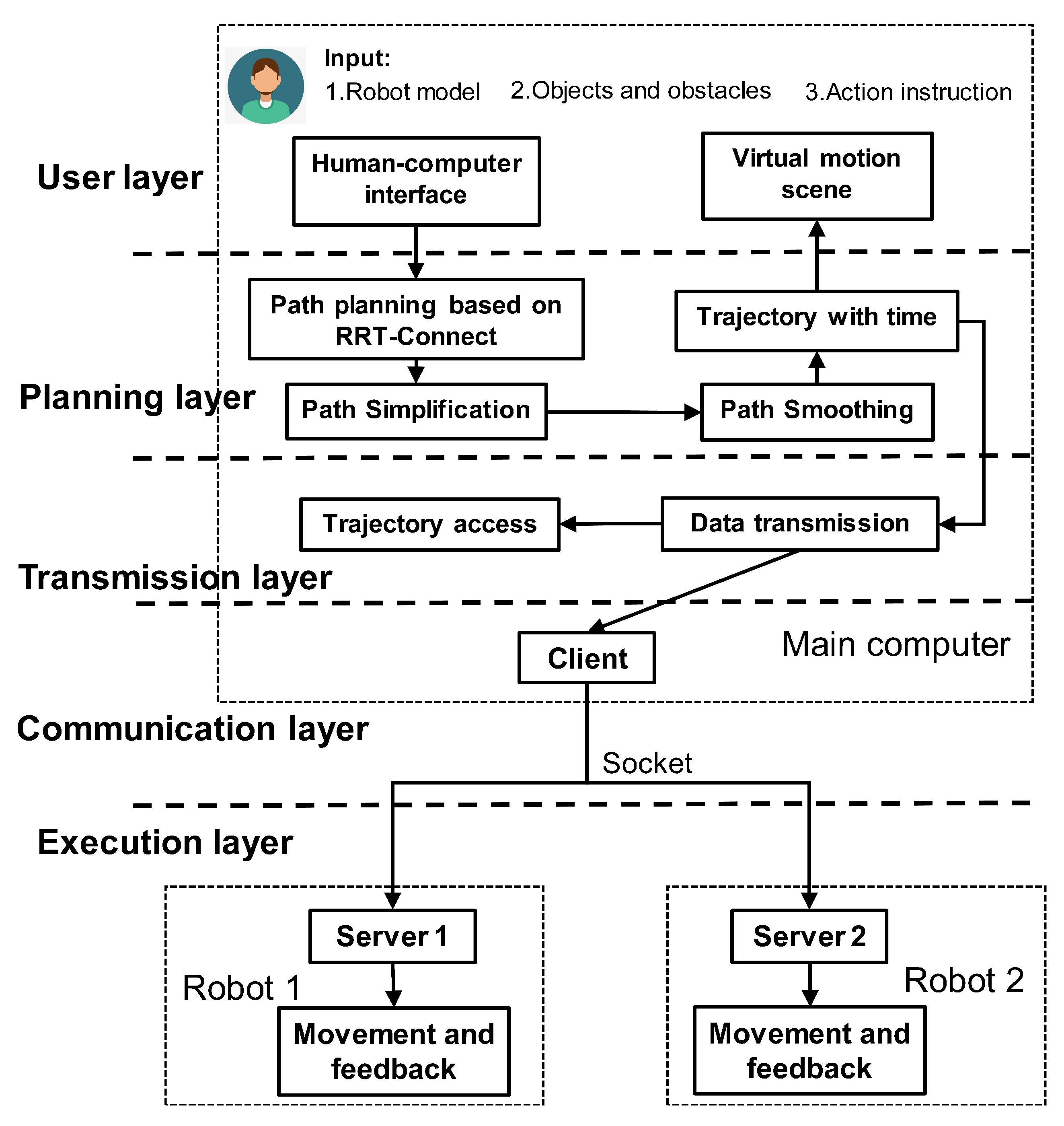 Machines | Free Full-Text | Trajectory Planning of Dual-Robot Cooperative  Assembly