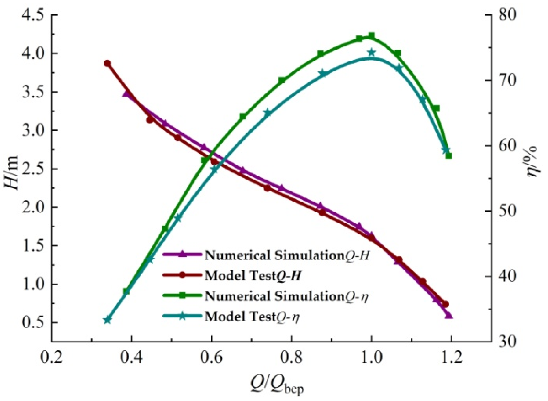 Machines 10 00691 g007