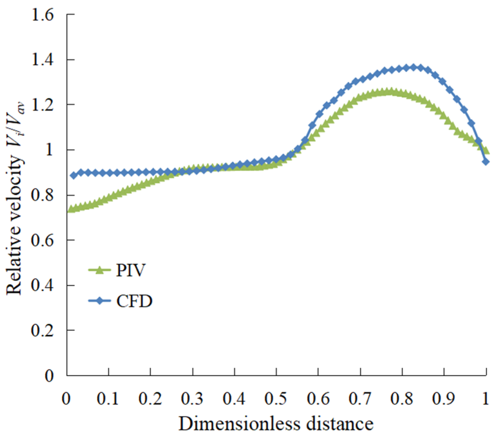 Machines 10 00691 g009