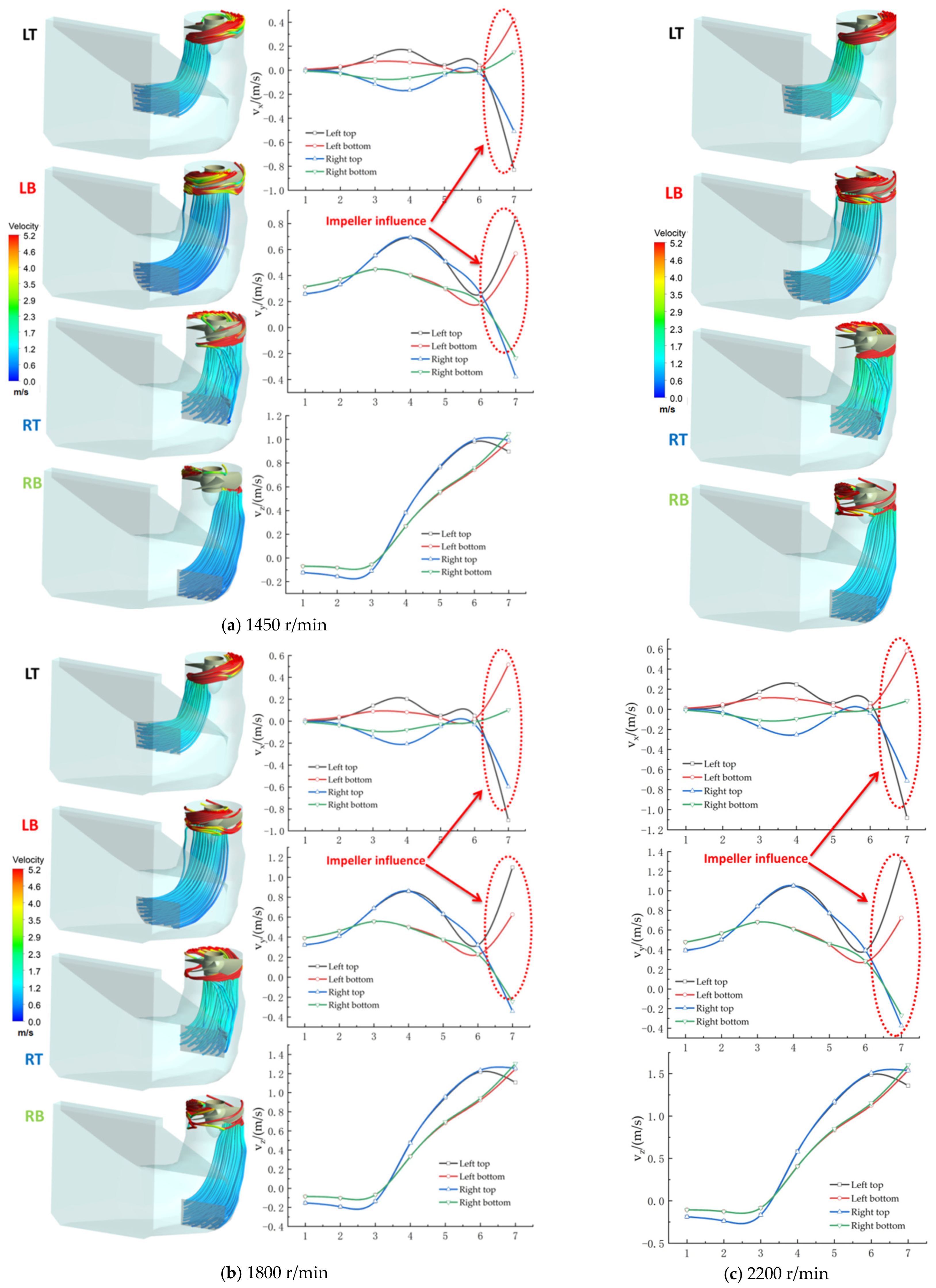 Machines 10 00691 g012