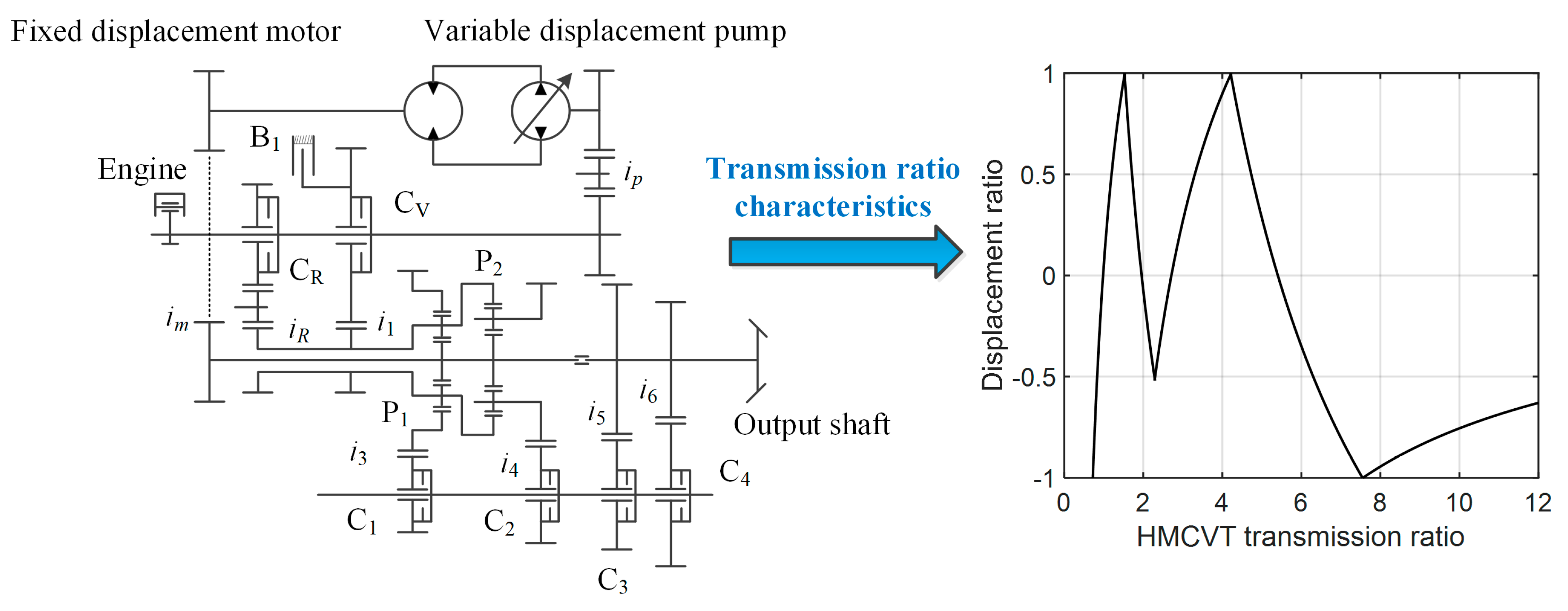 Machines | Free Full-Text | Fuel Consumption Comparison between 