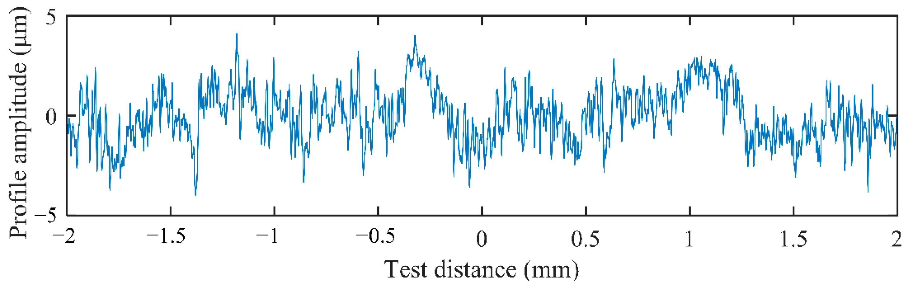 Machines 10 00705 g002