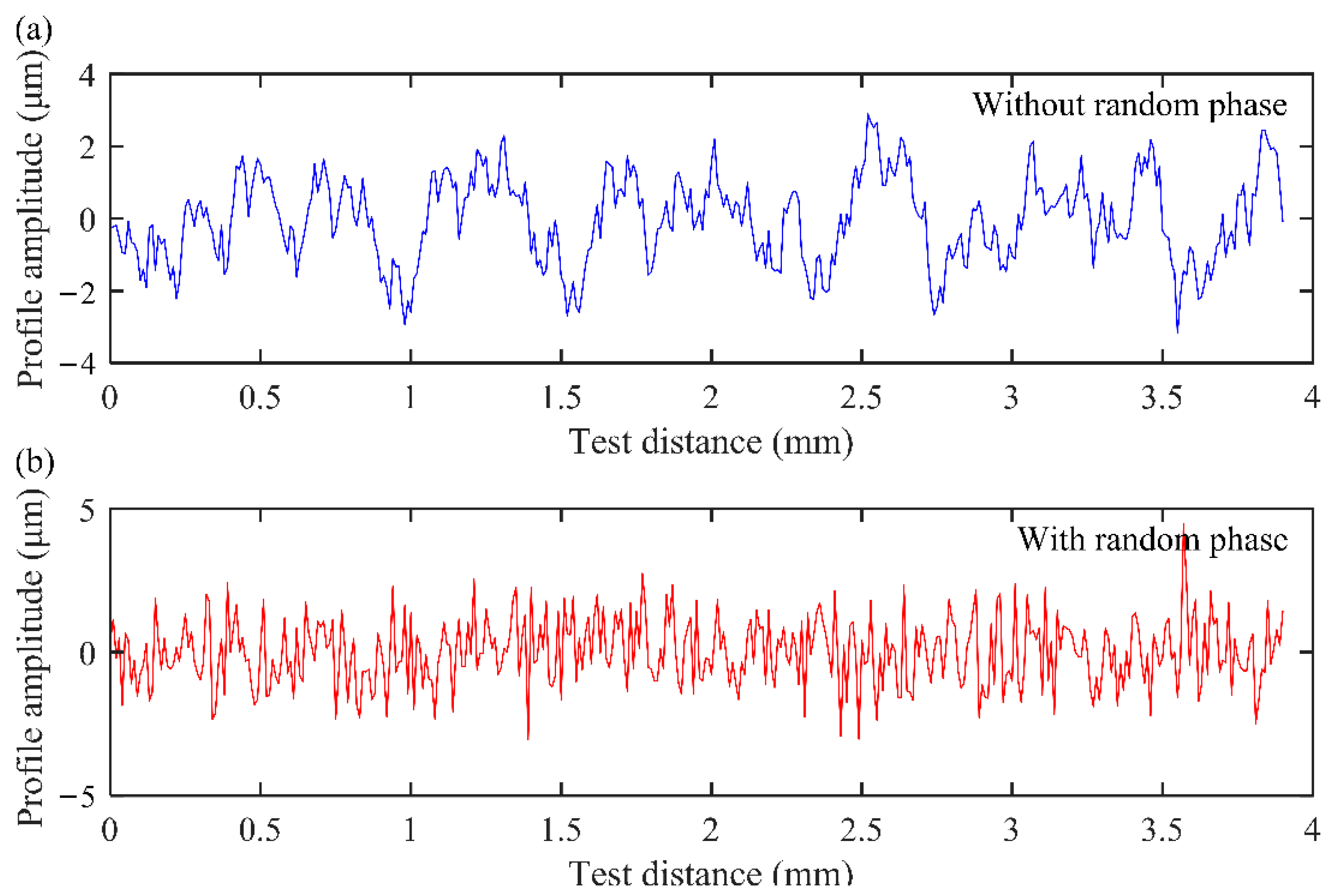 Machines 10 00705 g003