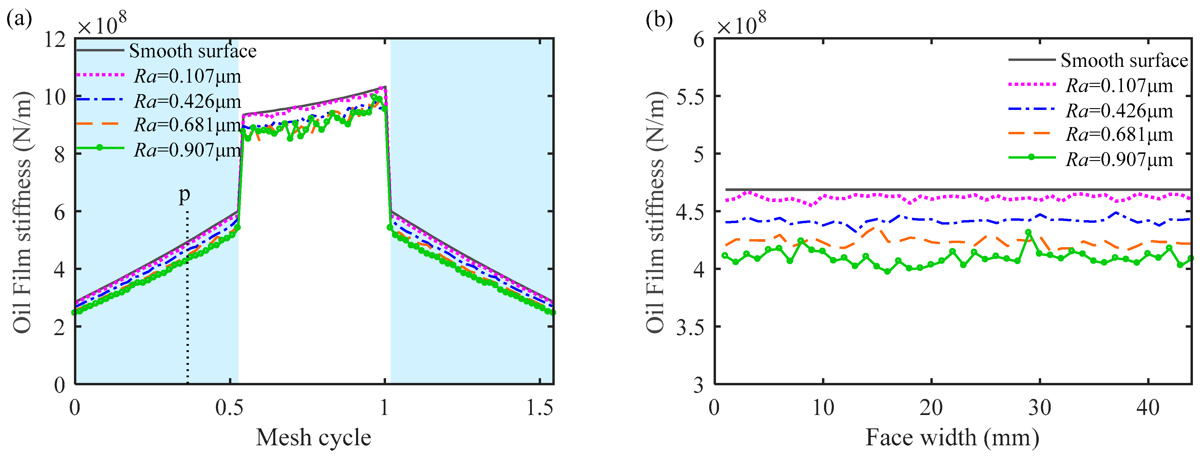 Machines 10 00705 g009