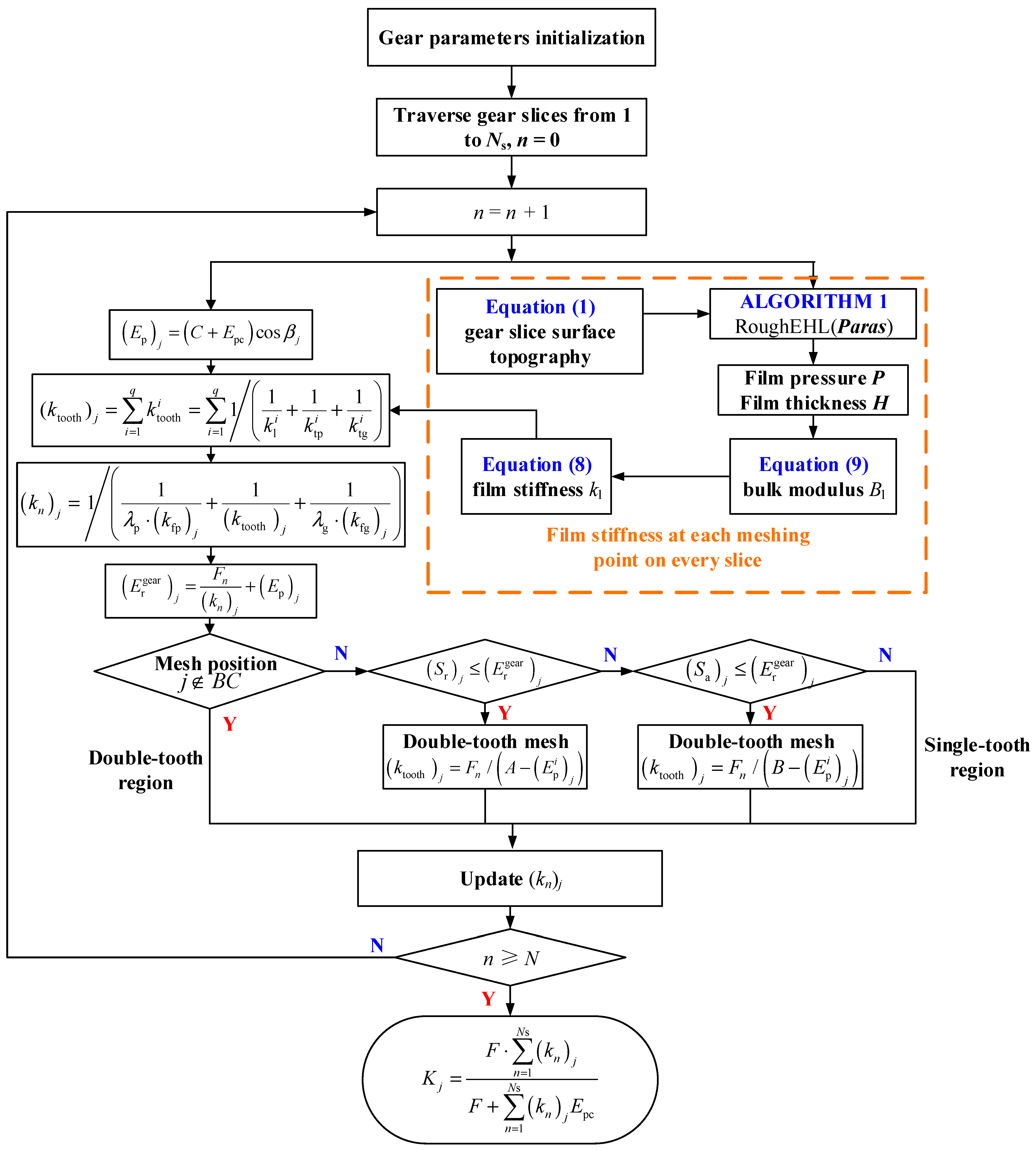 Machines 10 00705 g011