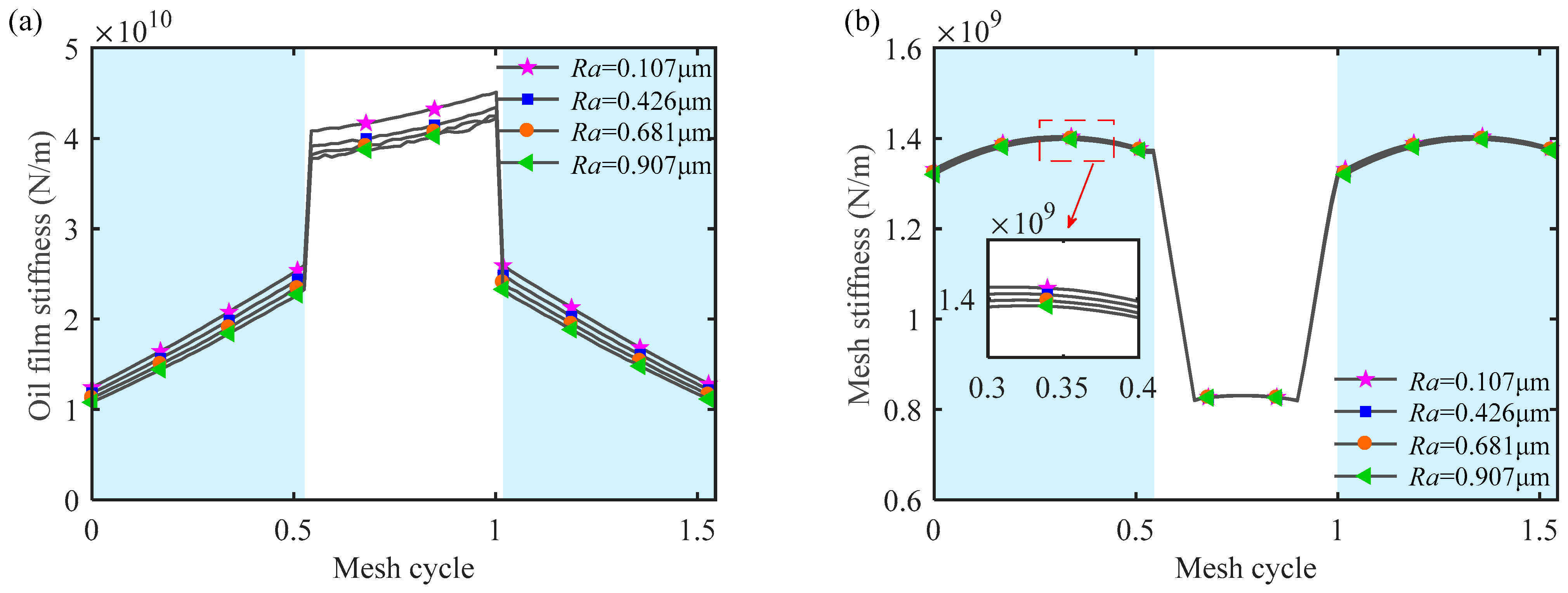 Machines 10 00705 g013