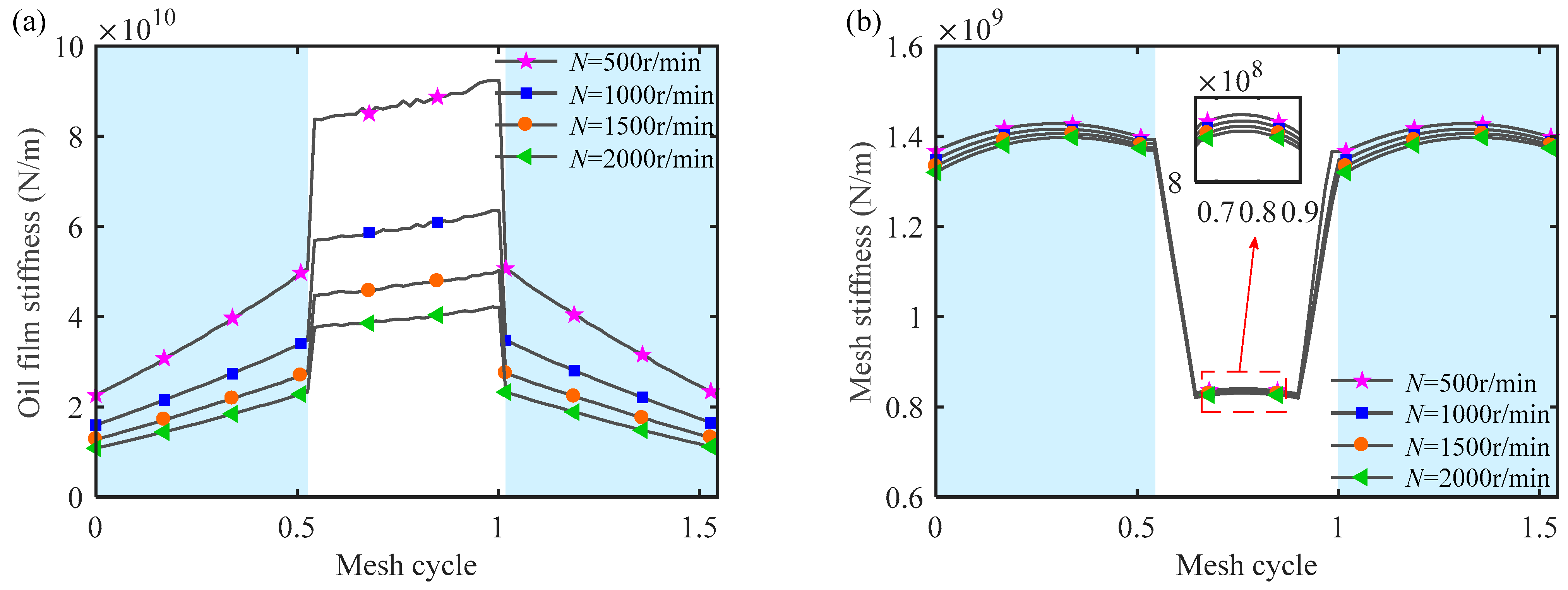 Machines 10 00705 g014
