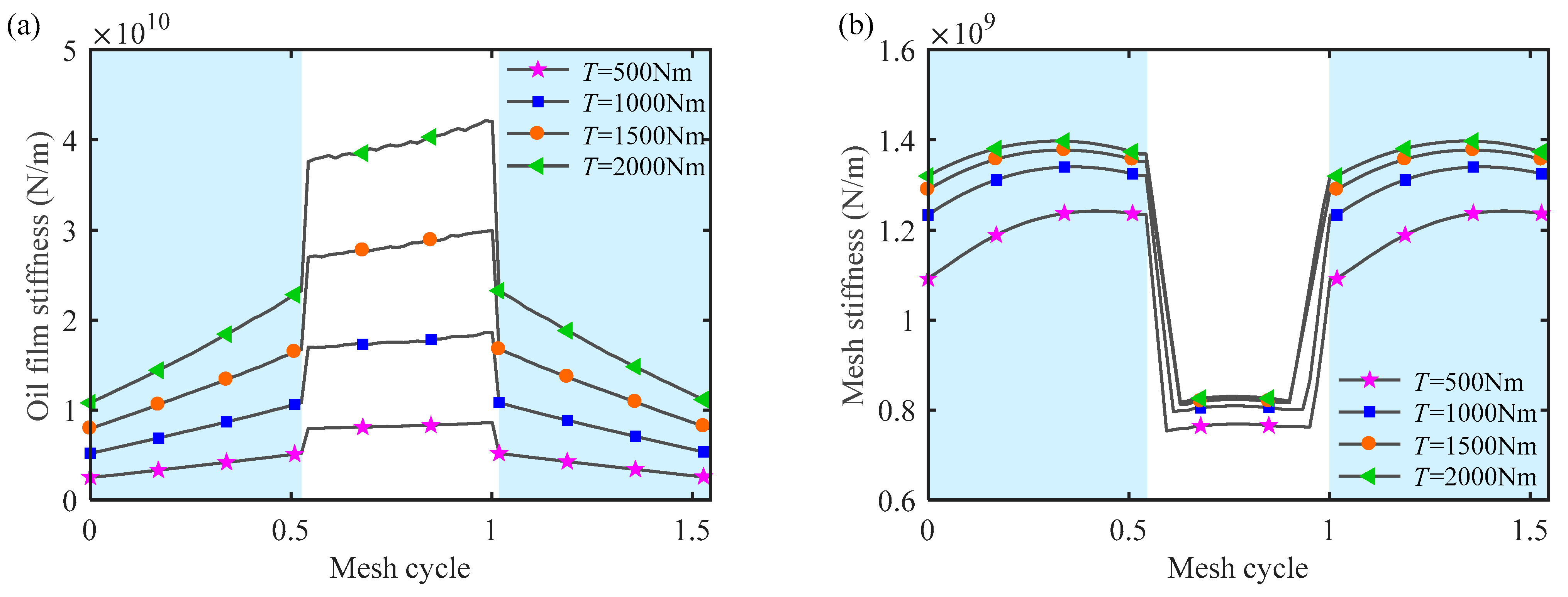 Machines 10 00705 g015