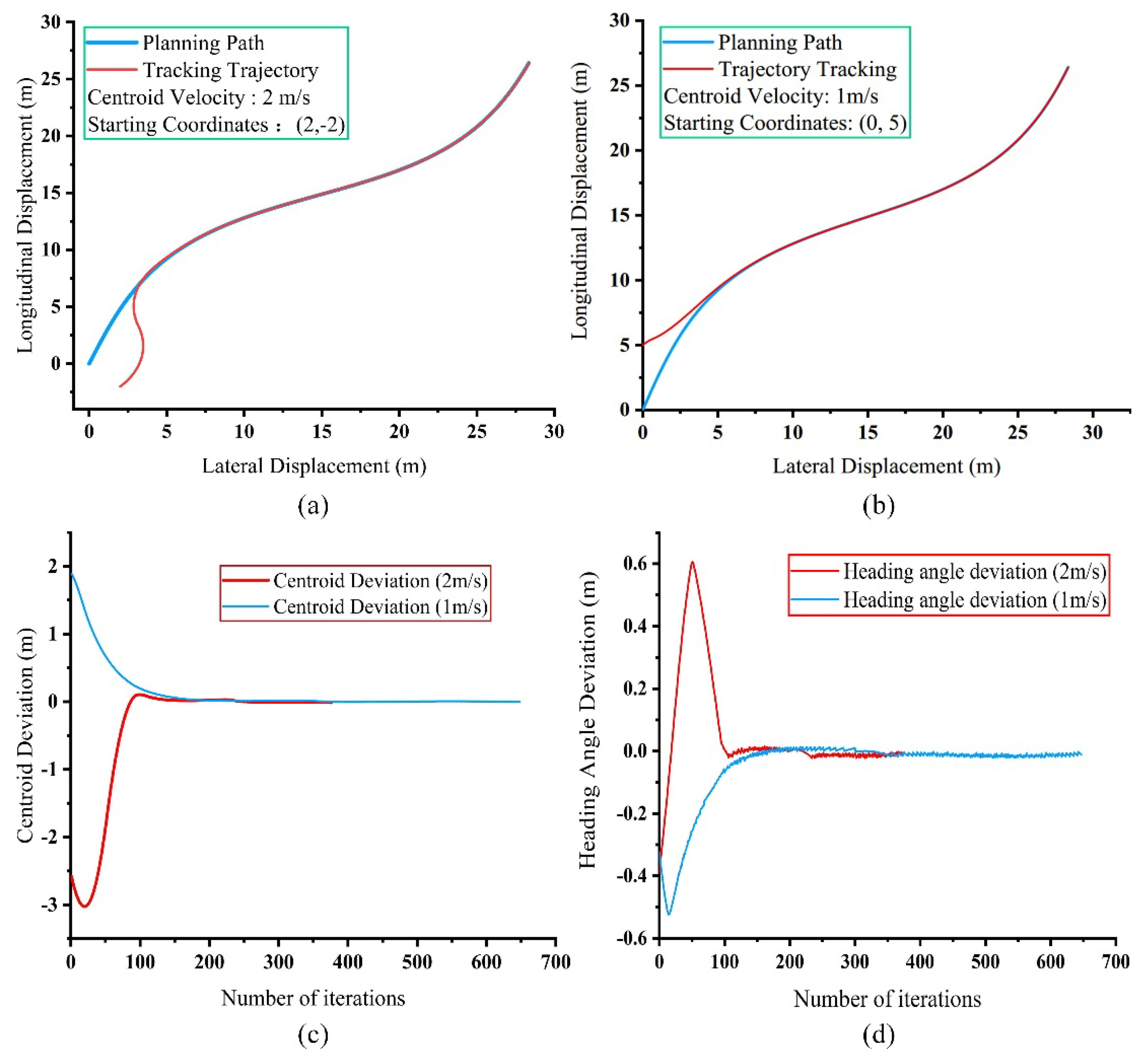 Machines 10 00707 g009