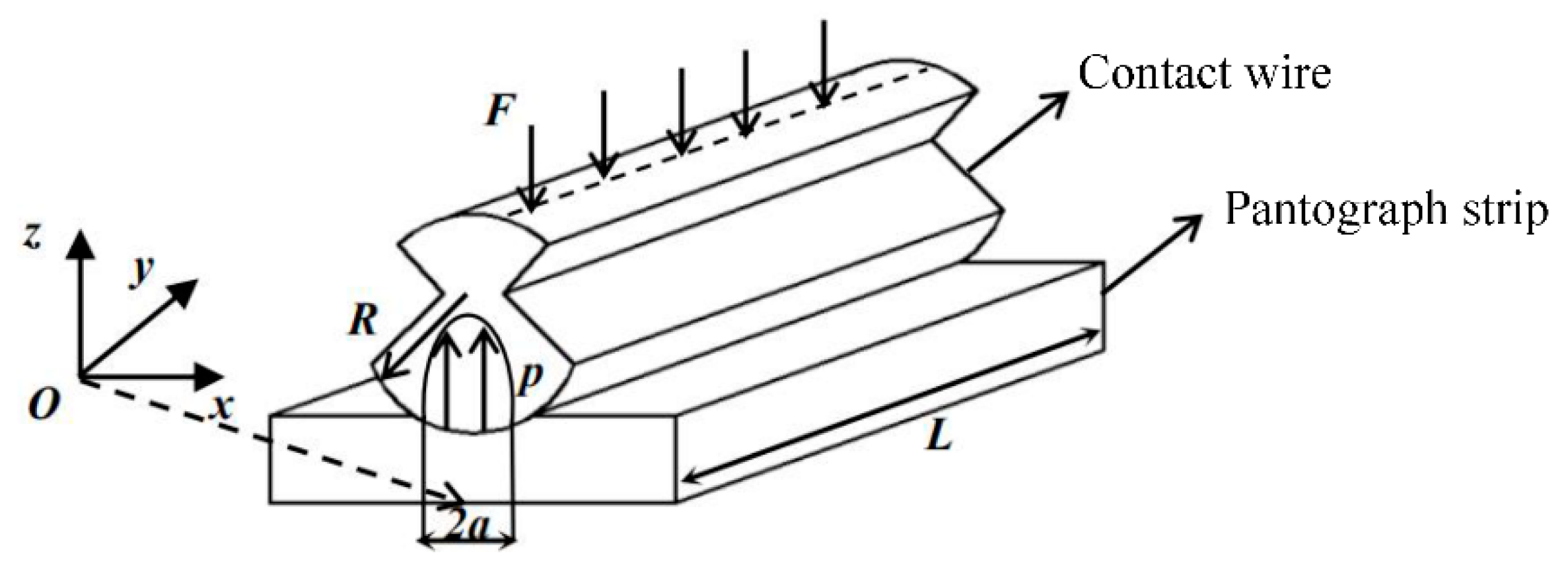 Machines 10 00710 g007