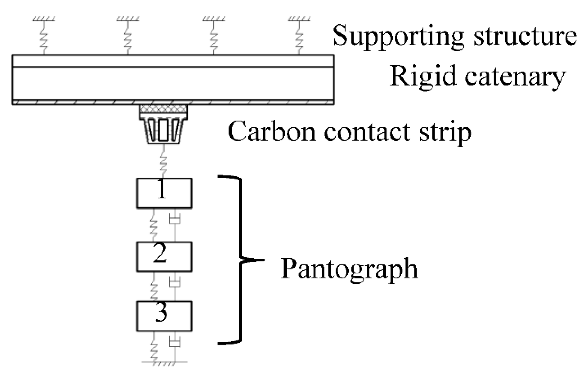 Wear analysis and prediction of rigid catenary contact wire and