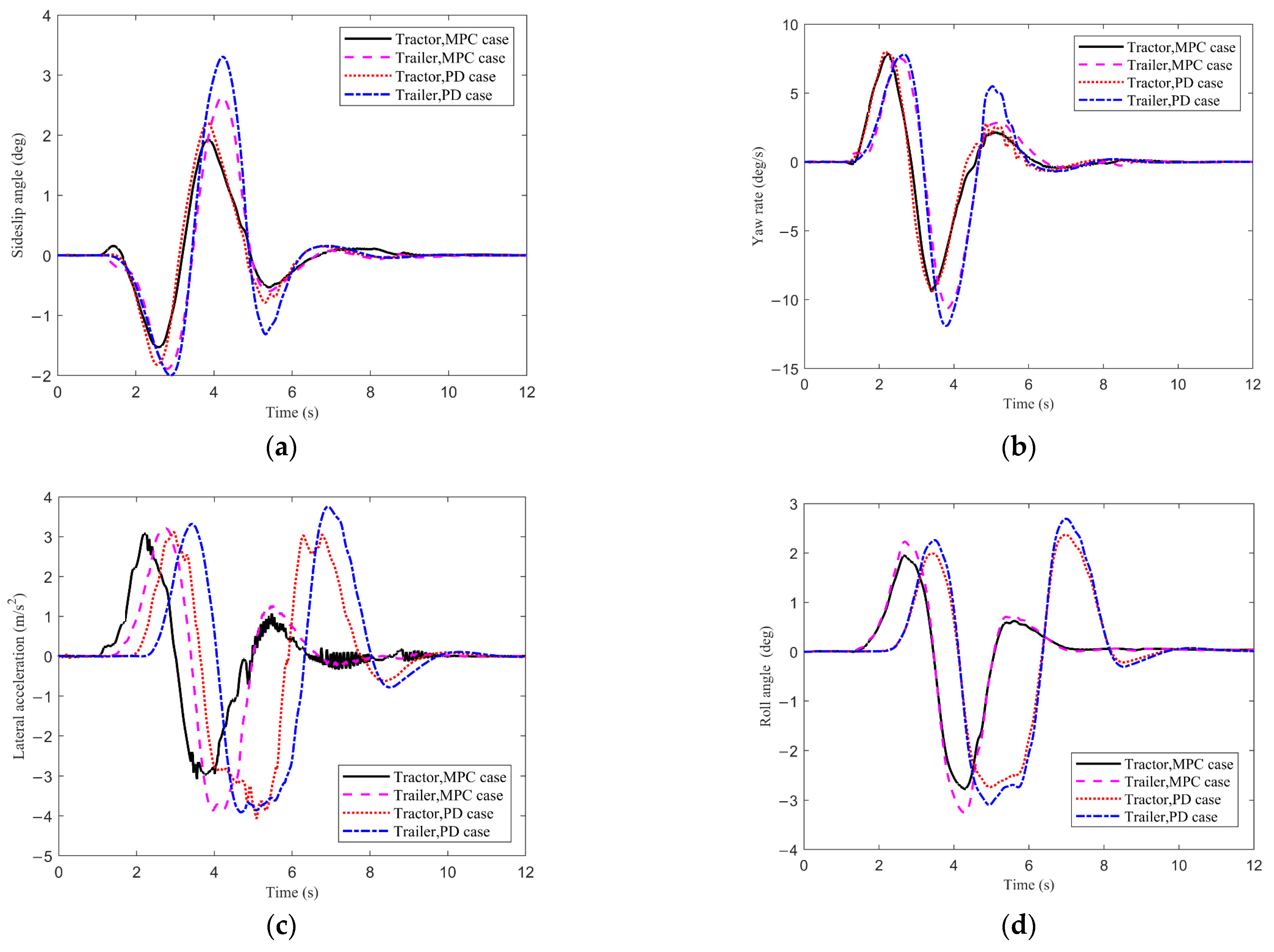 Machines 10 00716 g003