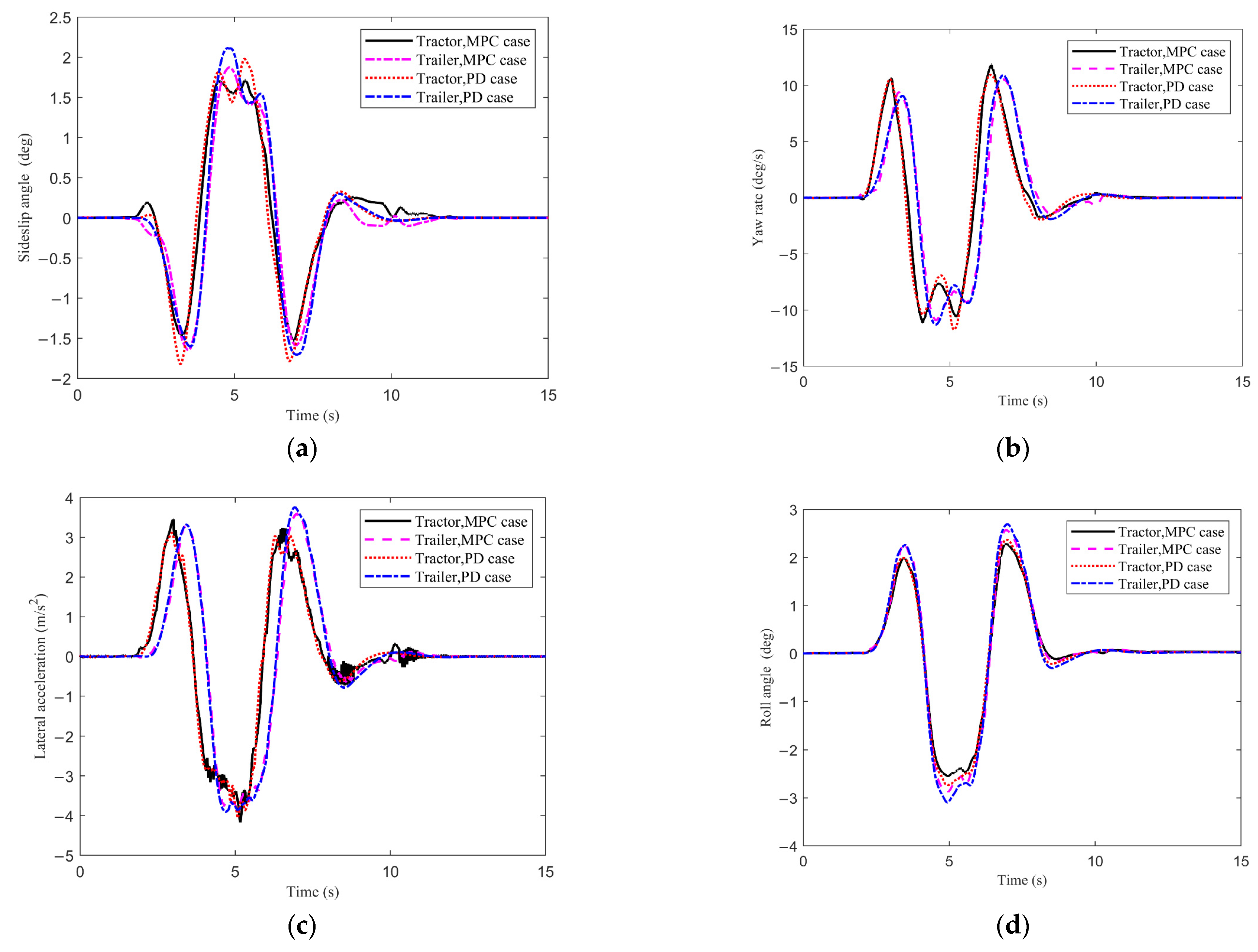 Machines 10 00716 g004