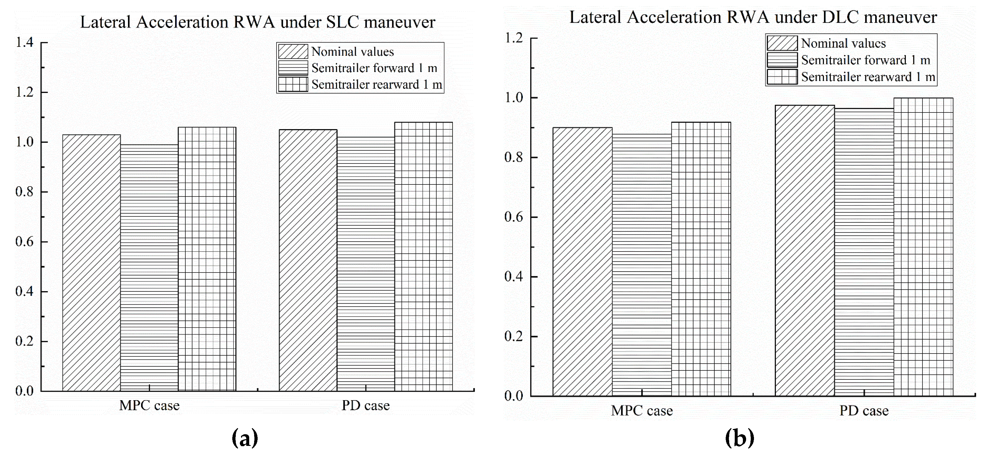 Machines 10 00716 g006