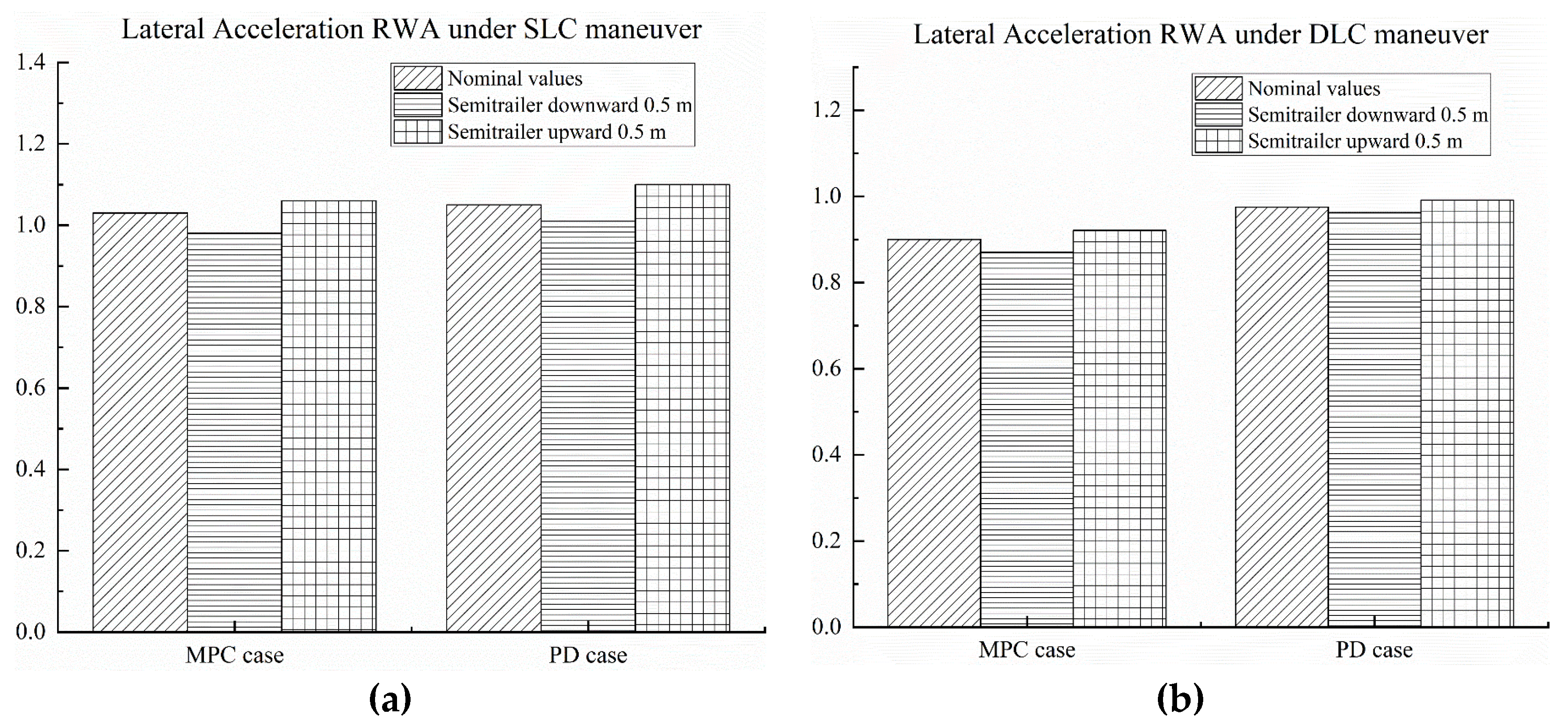 Machines 10 00716 g007