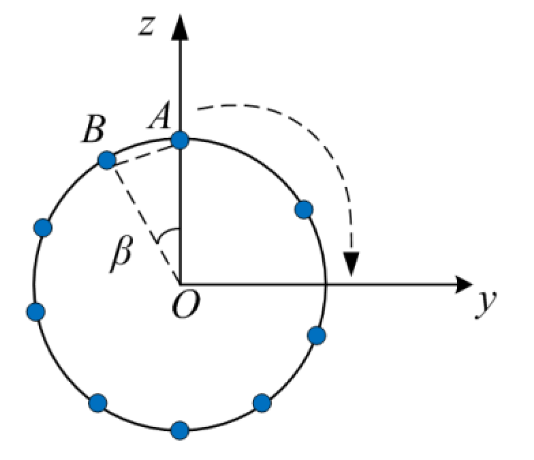 Machines 10 00718 g008
