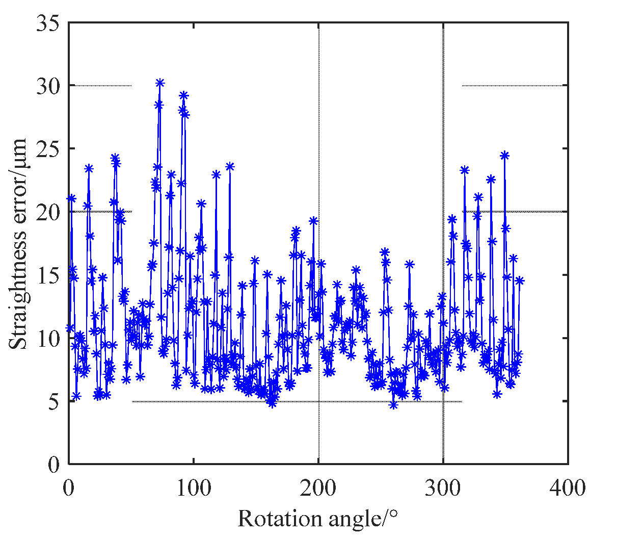 Machines 10 00718 g018