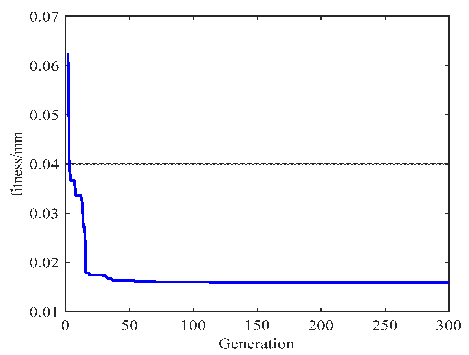 Machines 10 00718 g019