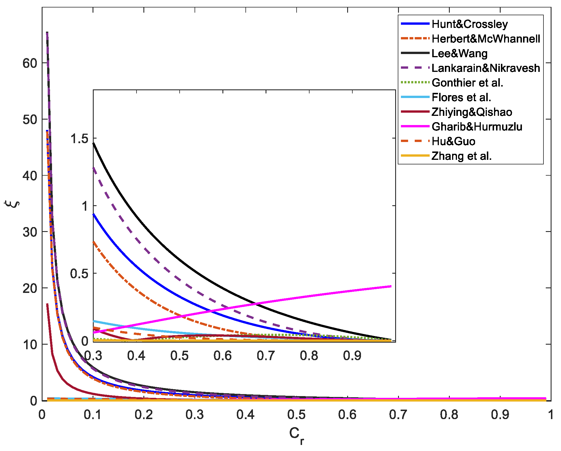 Machines 10 00720 g003