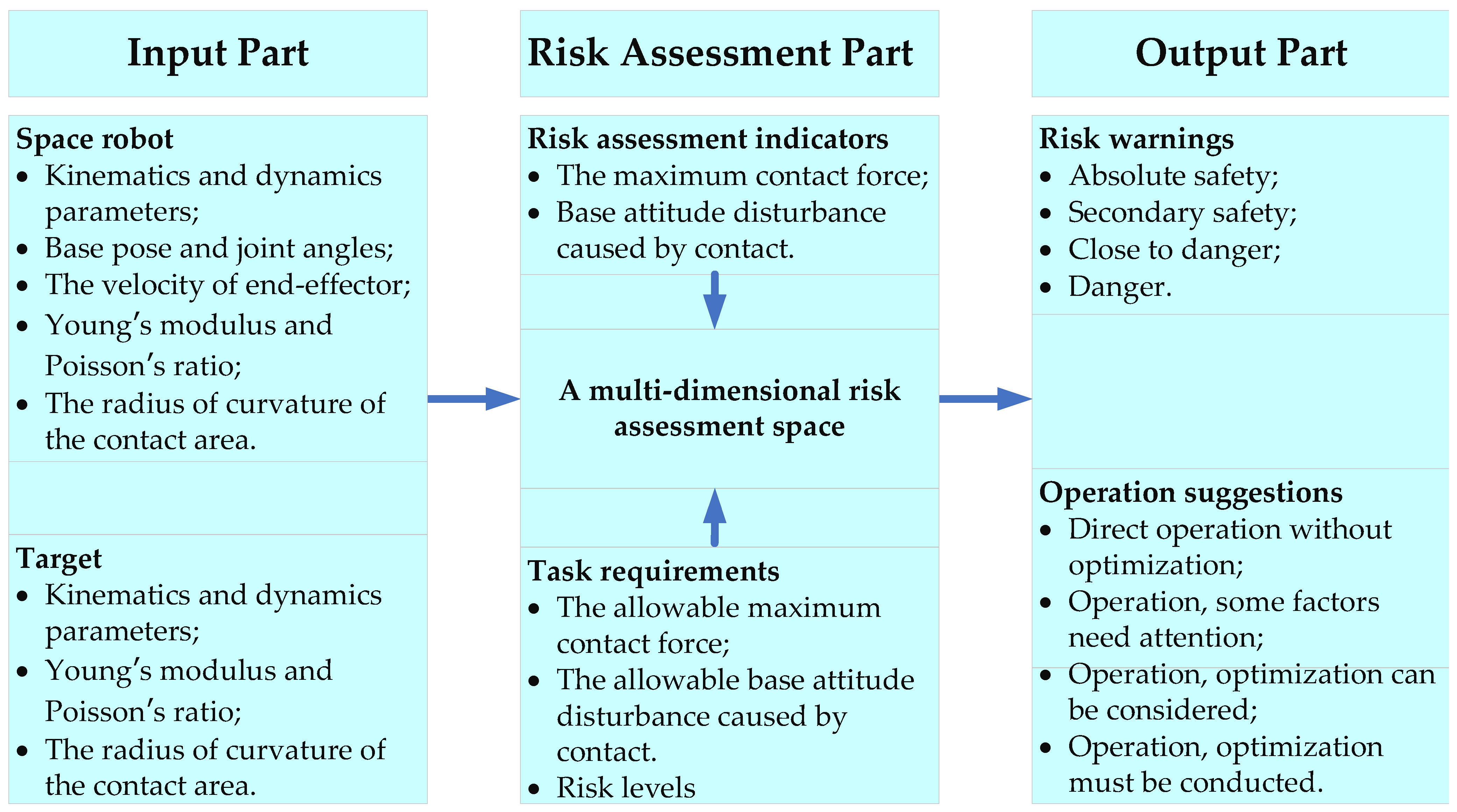 Machines 10 00720 g004