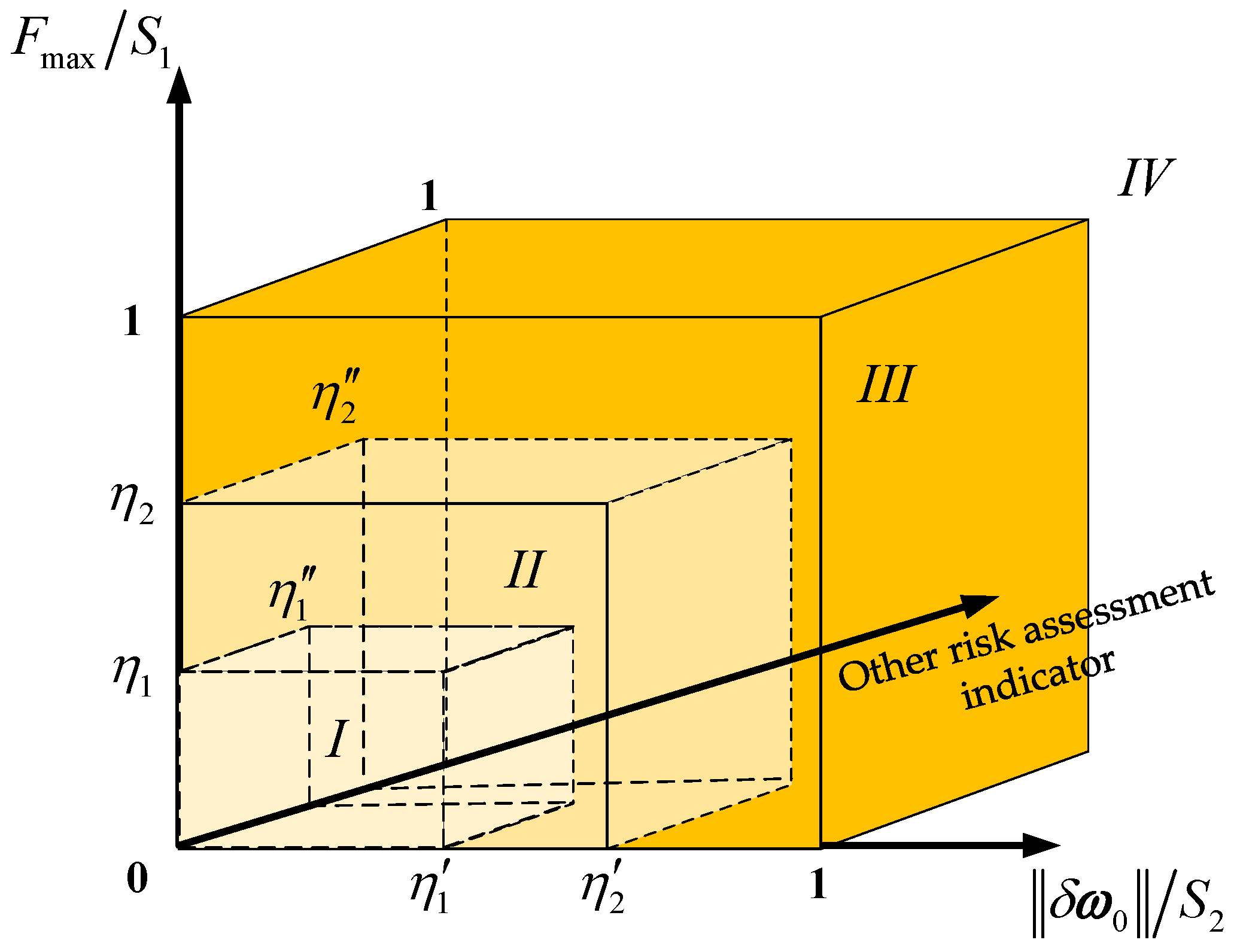Machines 10 00720 g006