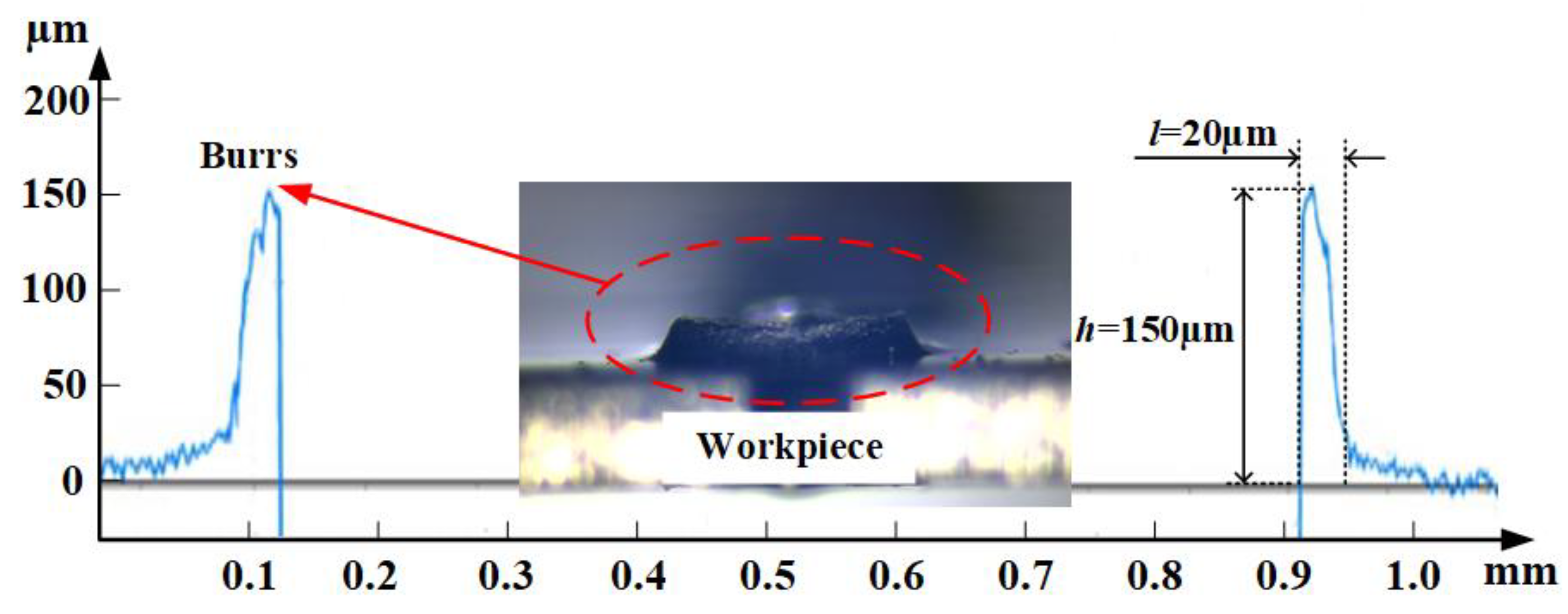 Machines 10 00726 g003