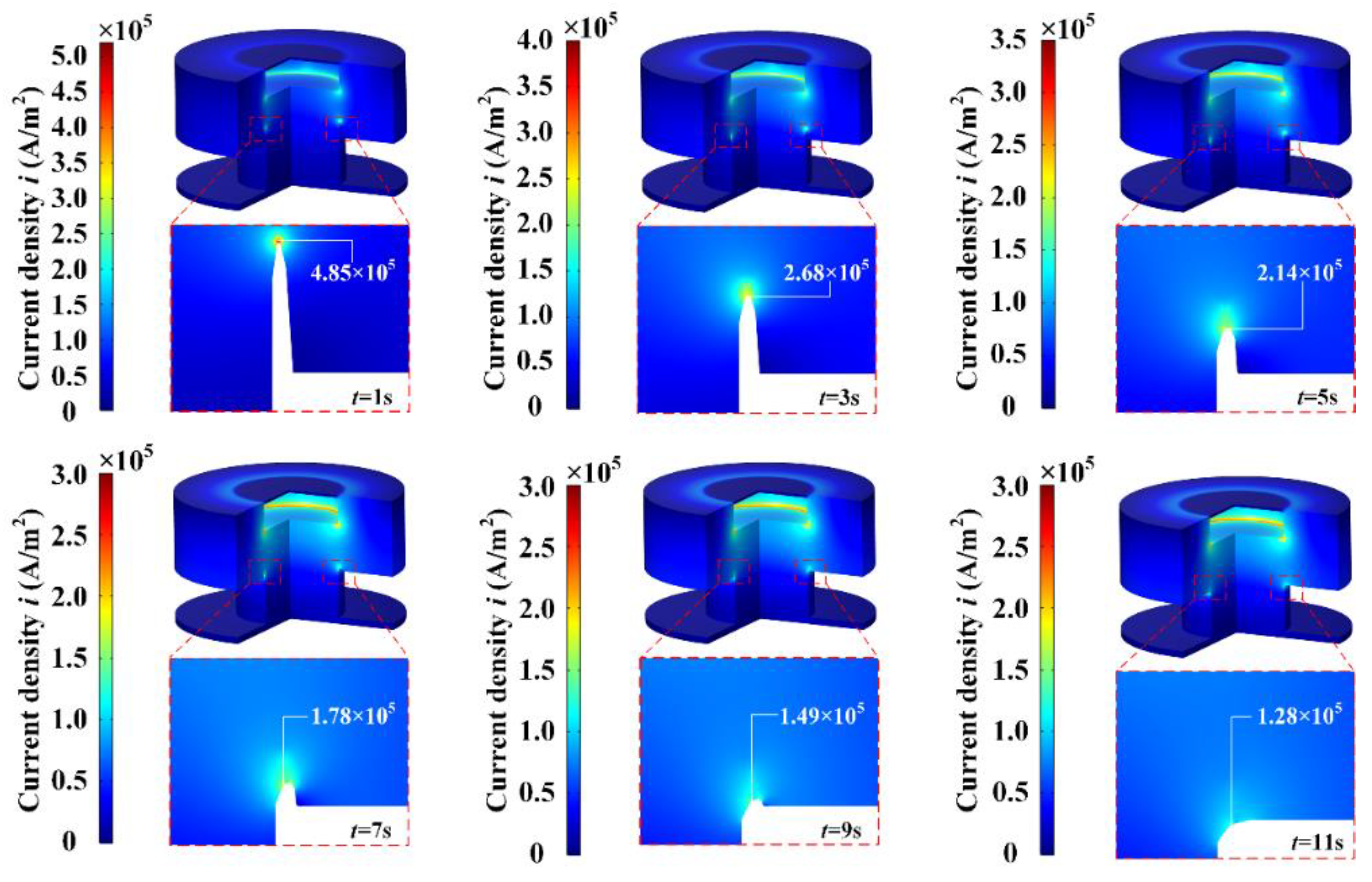 Machines 10 00726 g006
