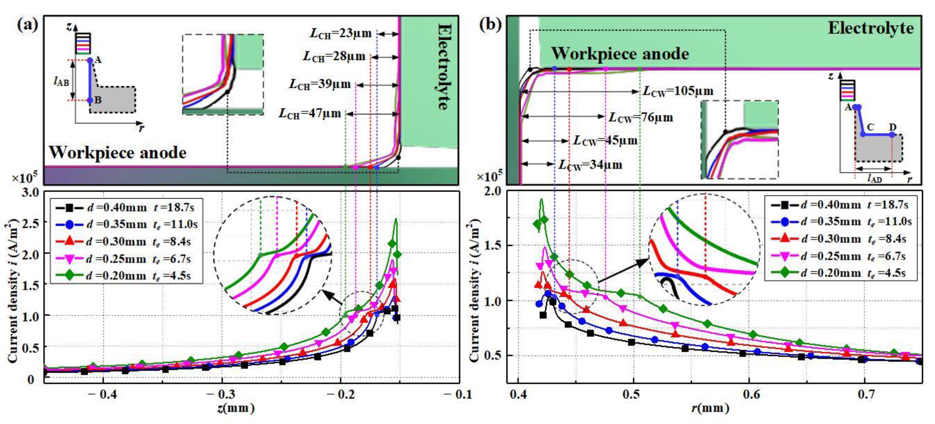 Machines 10 00726 g010