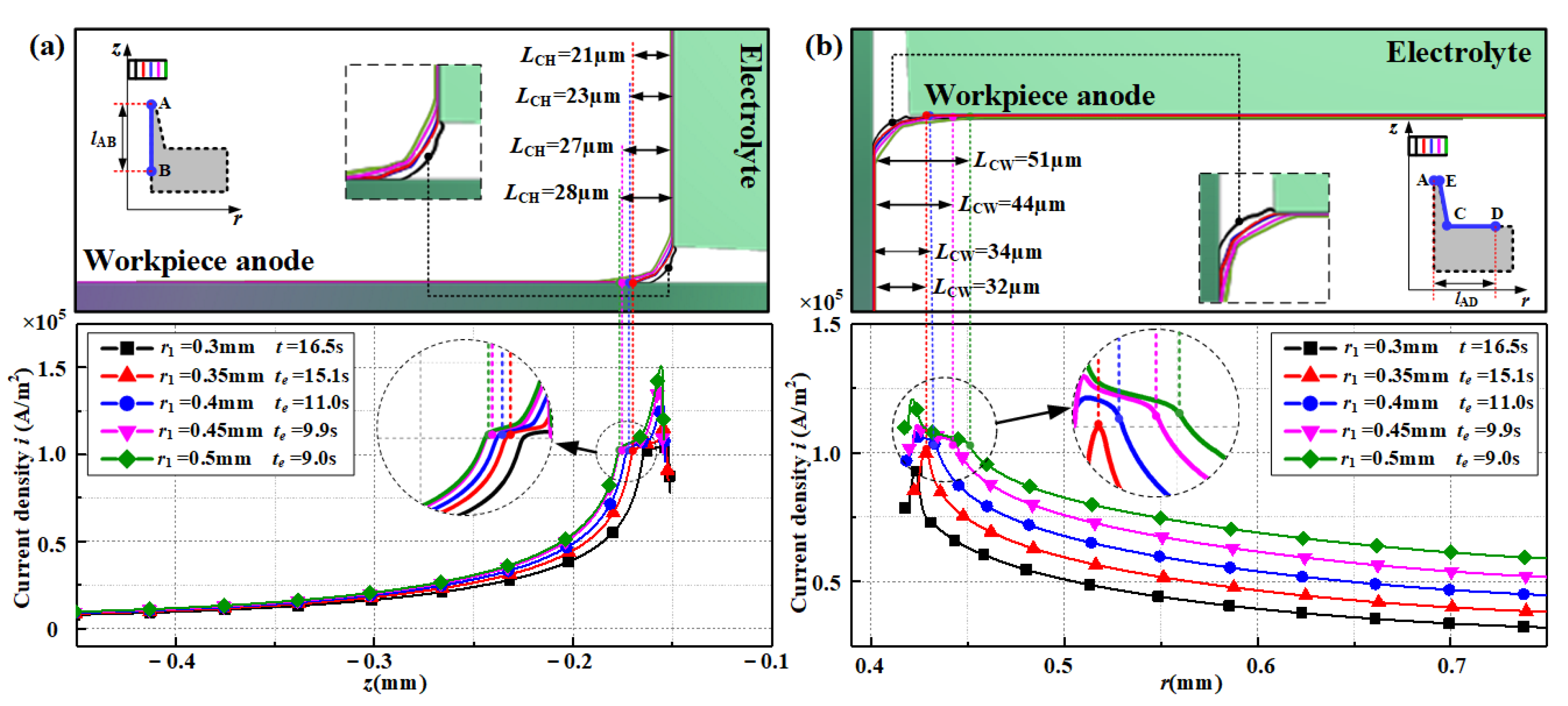 Machines 10 00726 g012