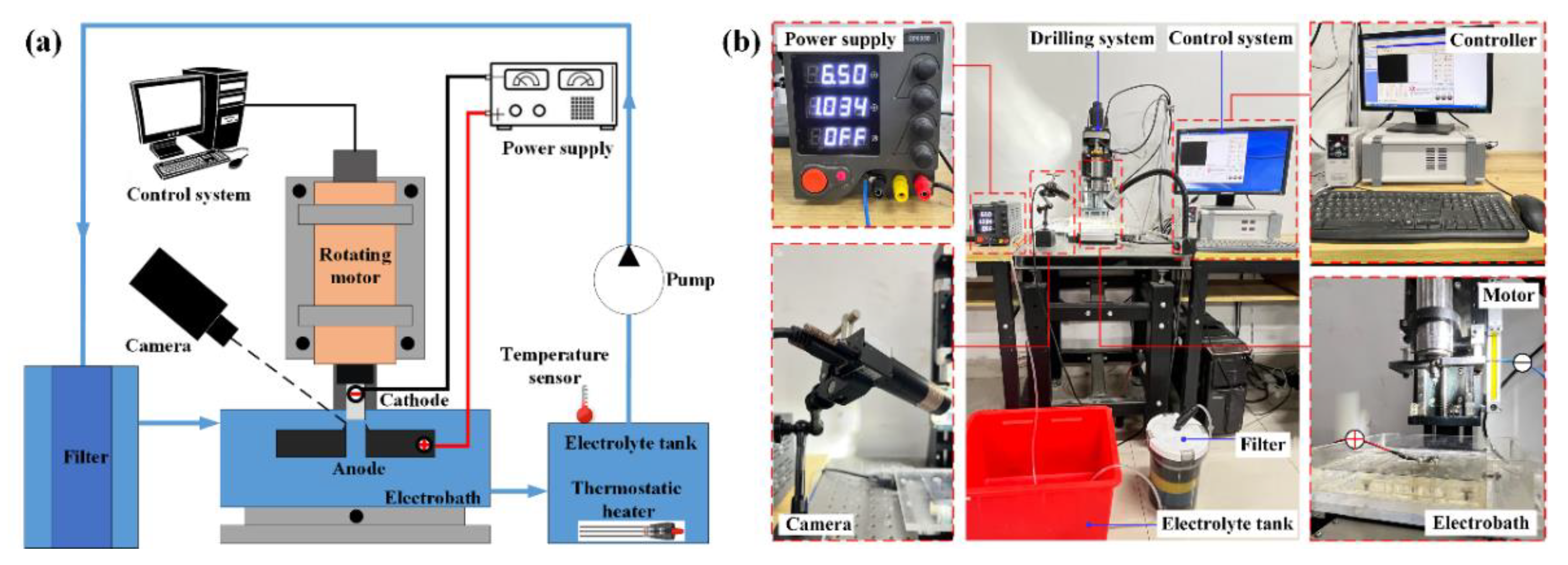 Machines 10 00726 g014