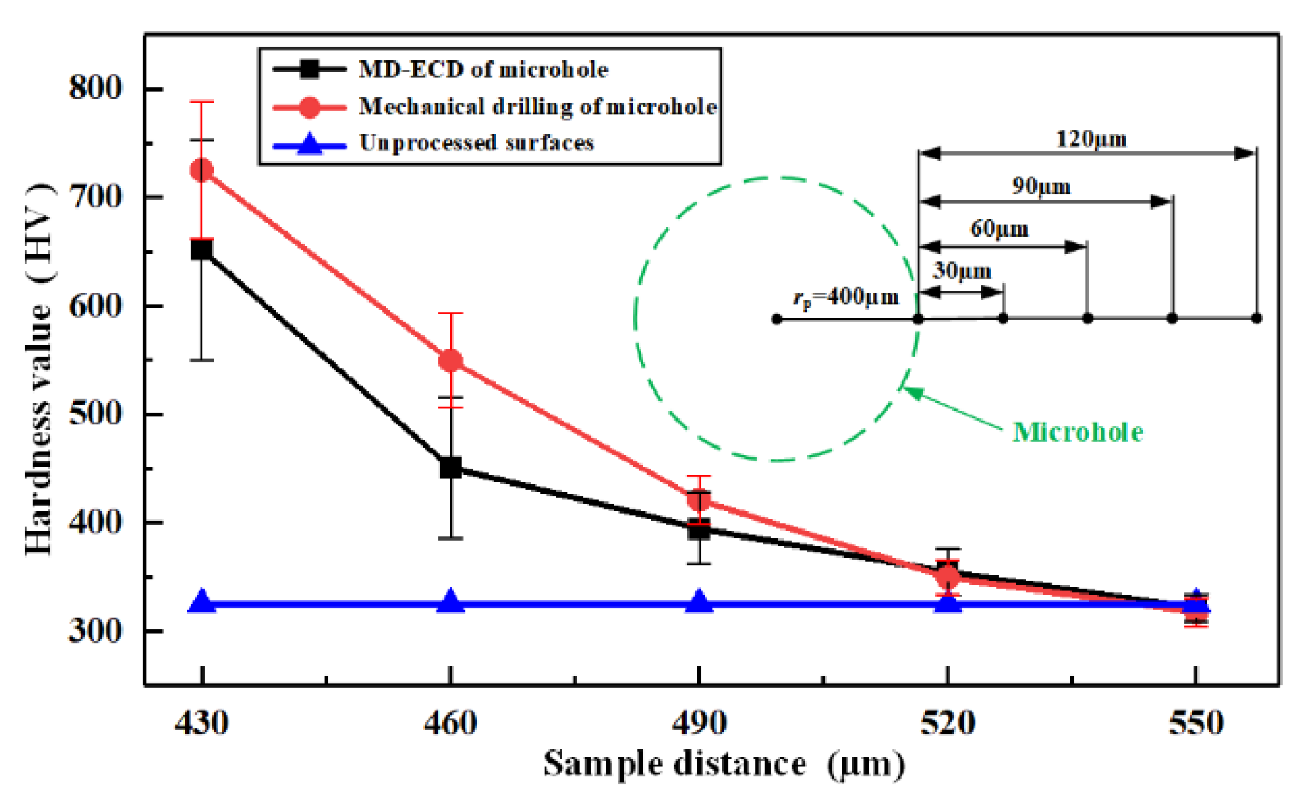 Machines 10 00726 g017