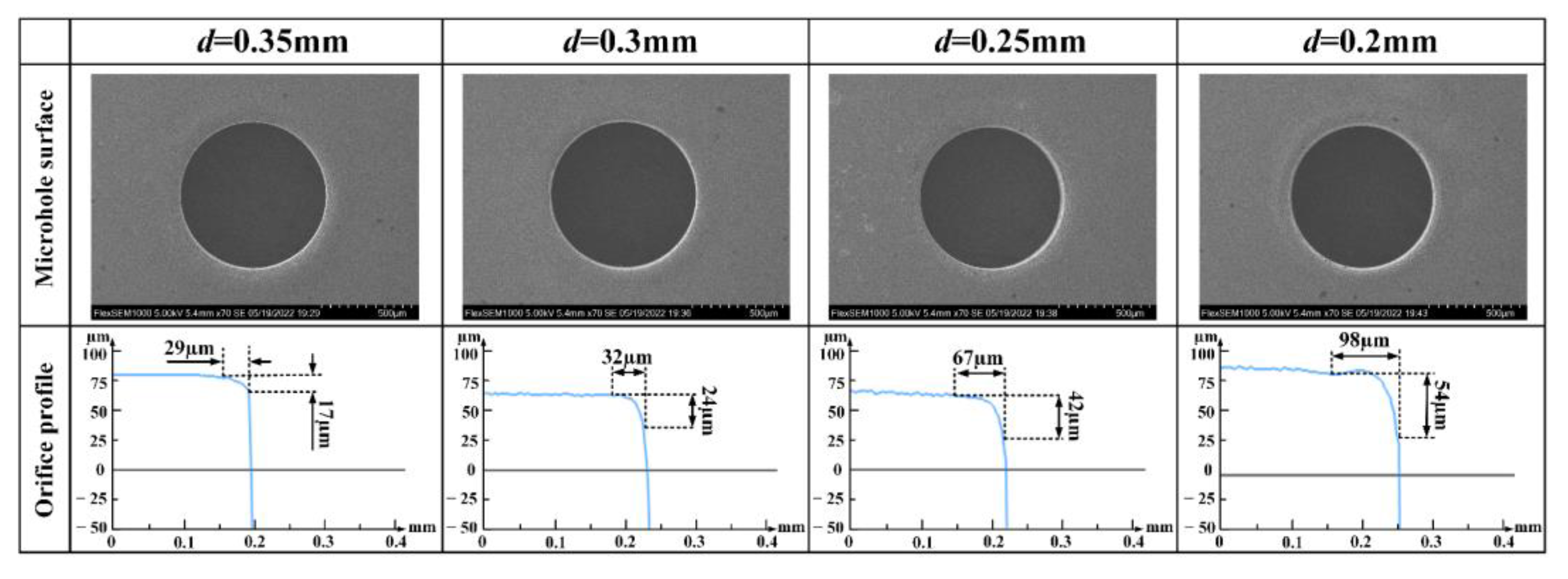 Machines 10 00726 g019