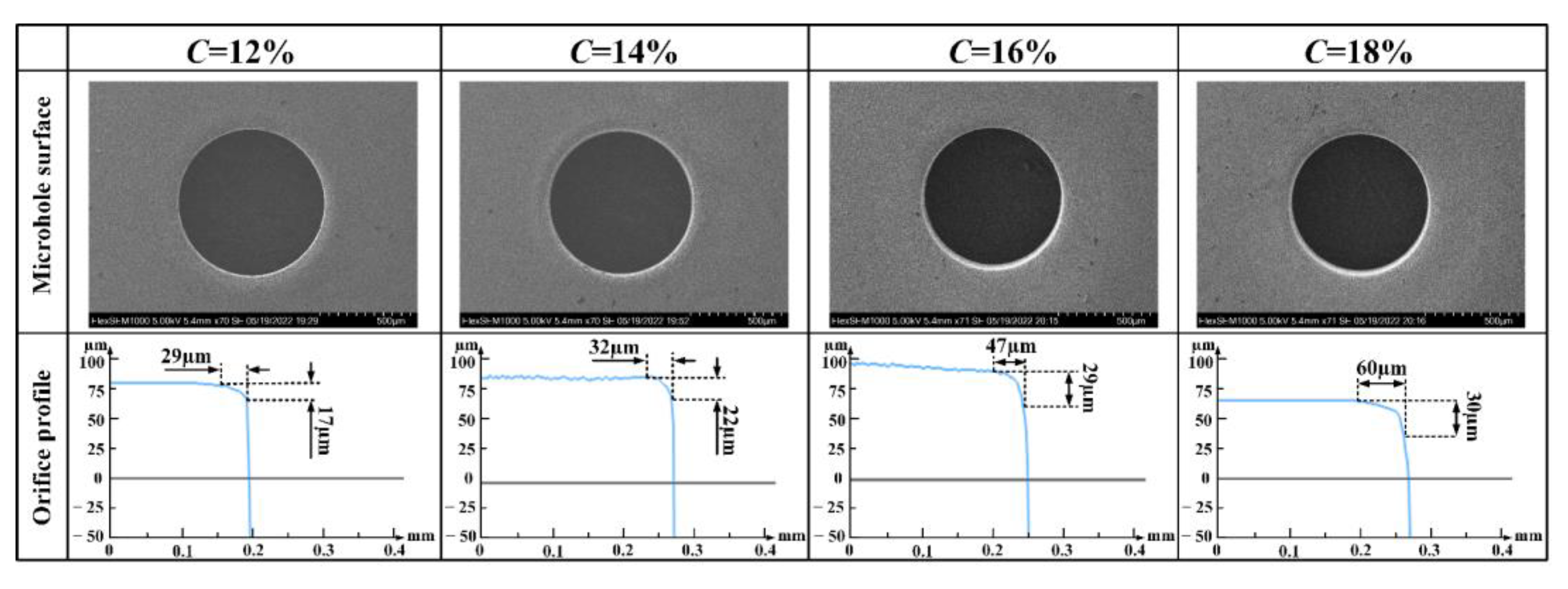 Machines 10 00726 g020