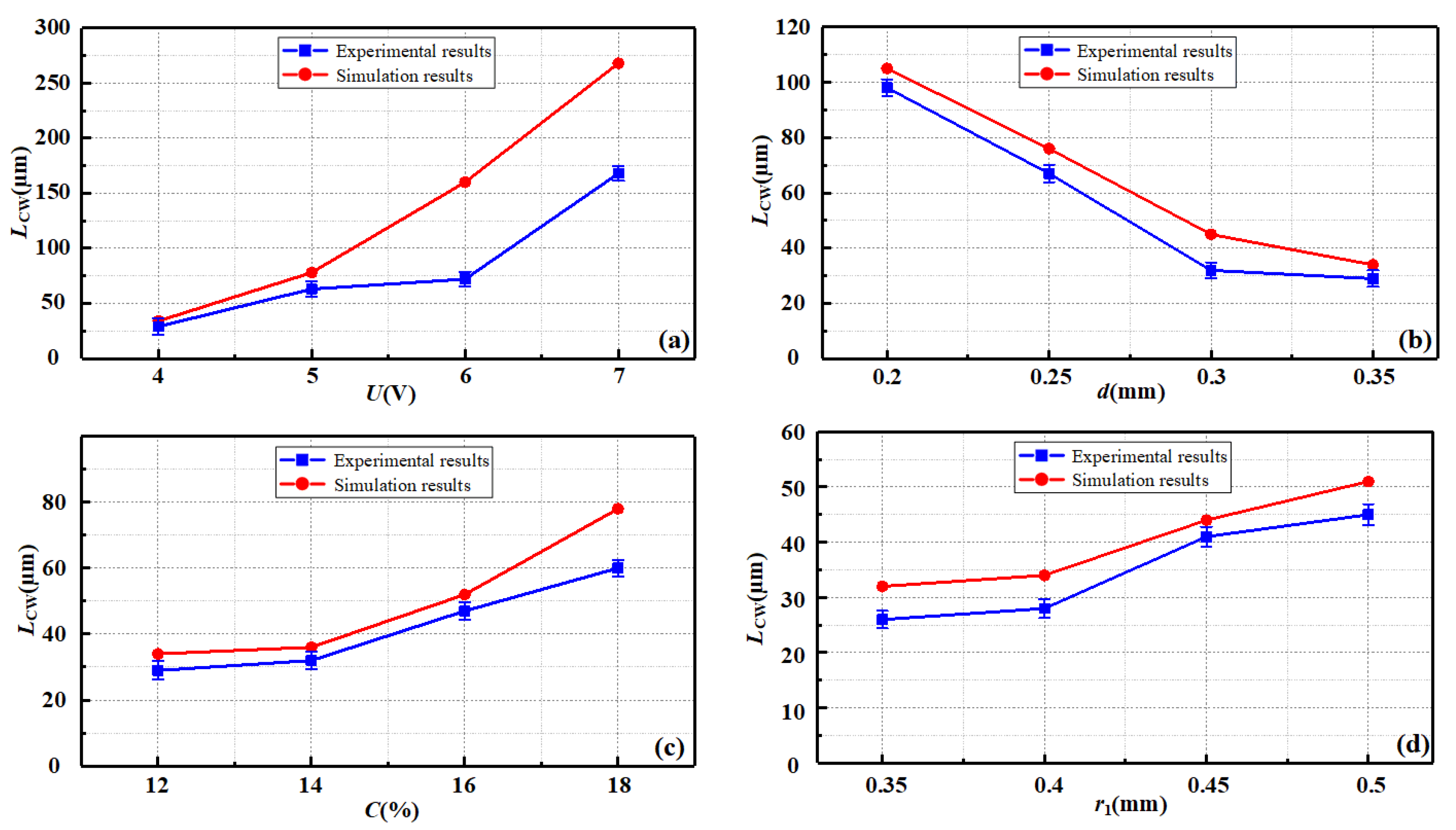 Machines 10 00726 g022