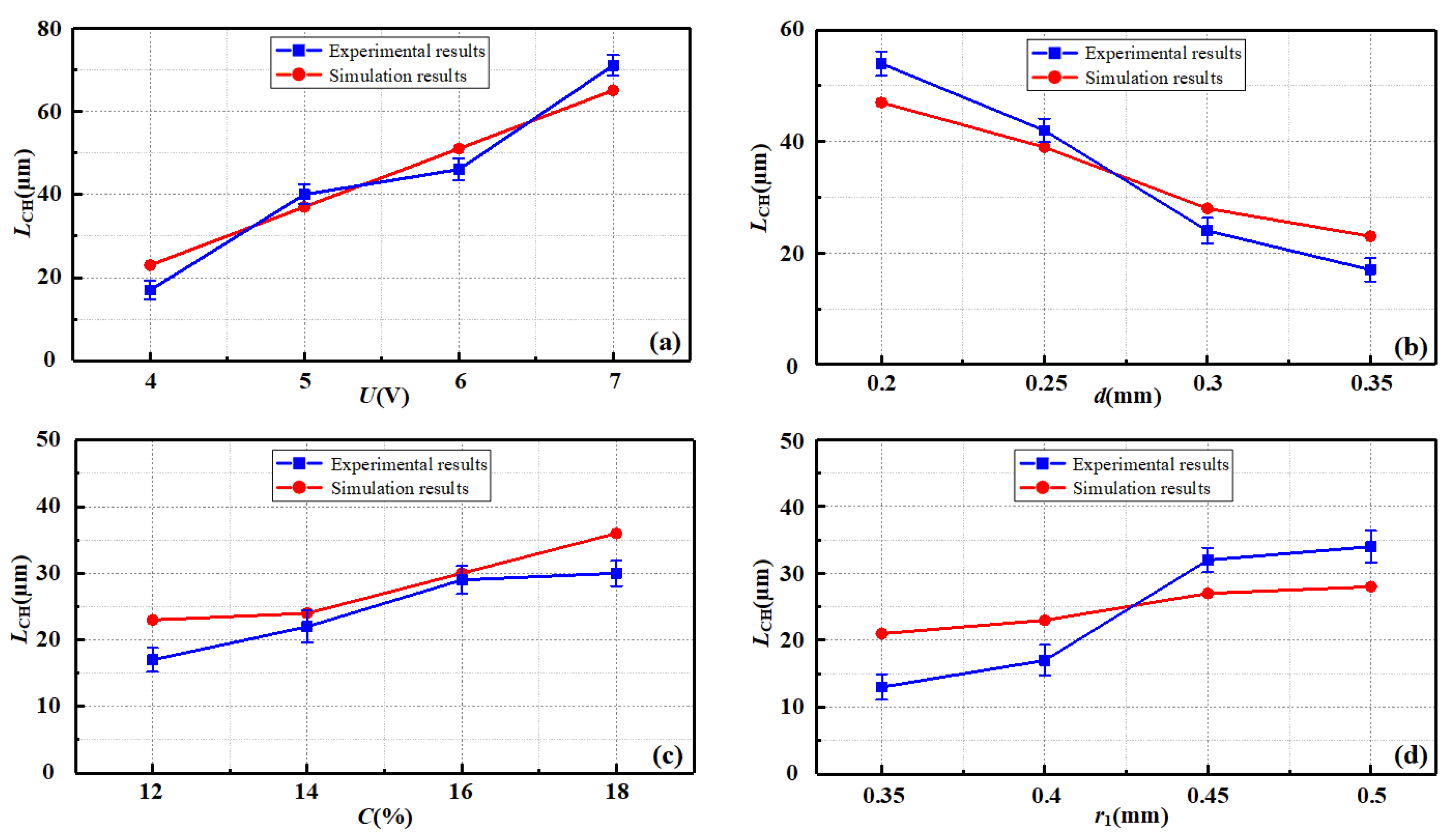 Machines 10 00726 g023