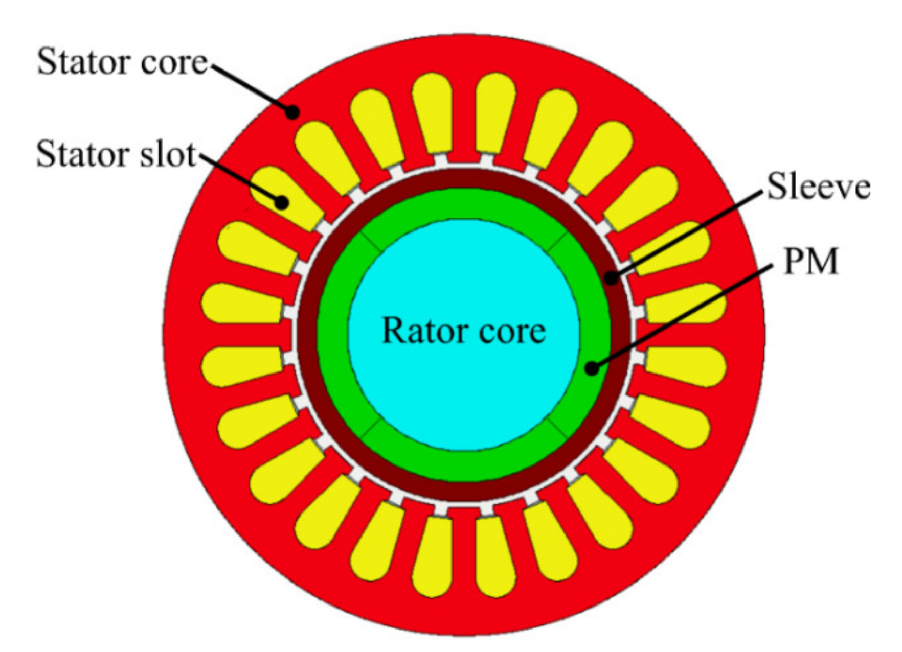 Machines 10 00731 g001