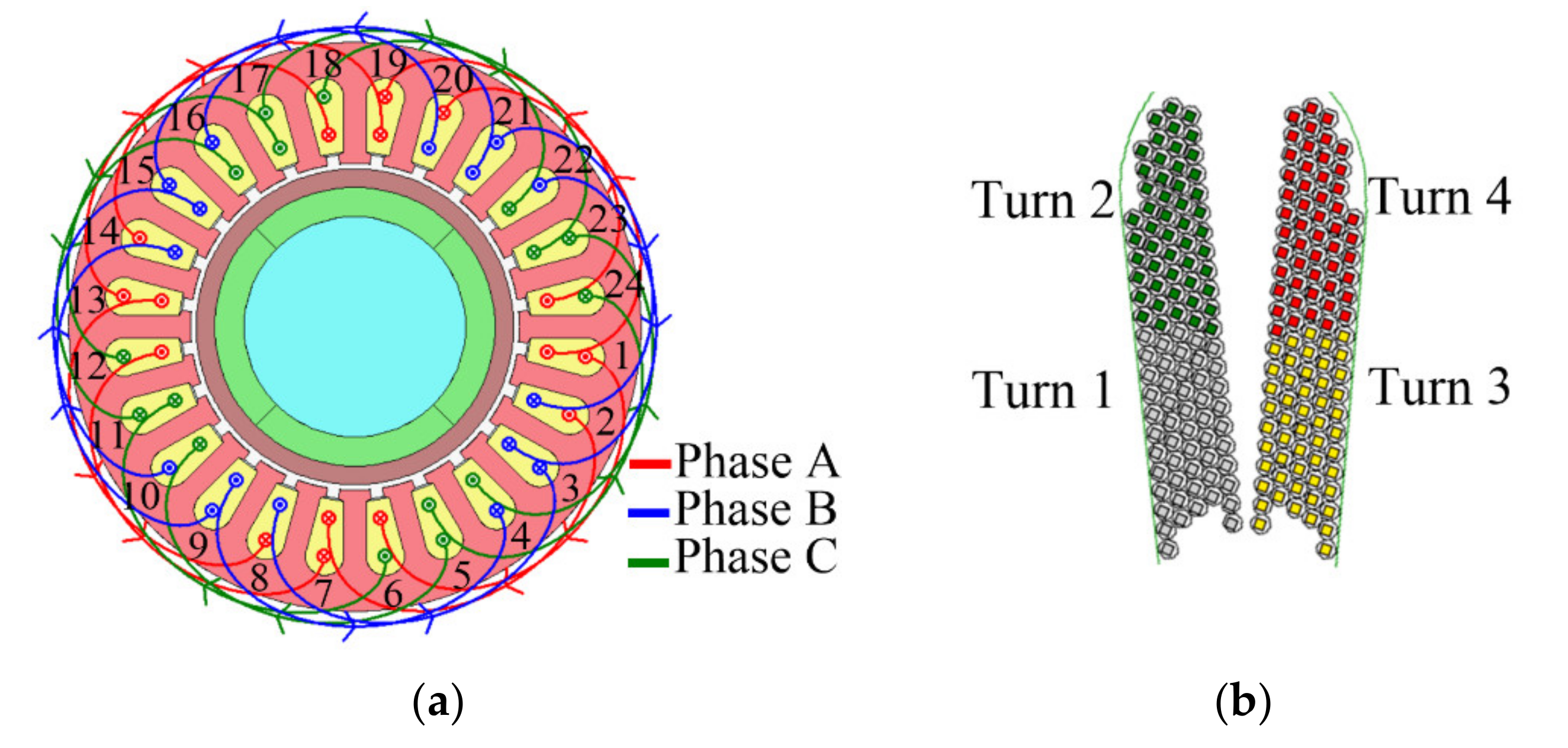 Machines 10 00731 g002