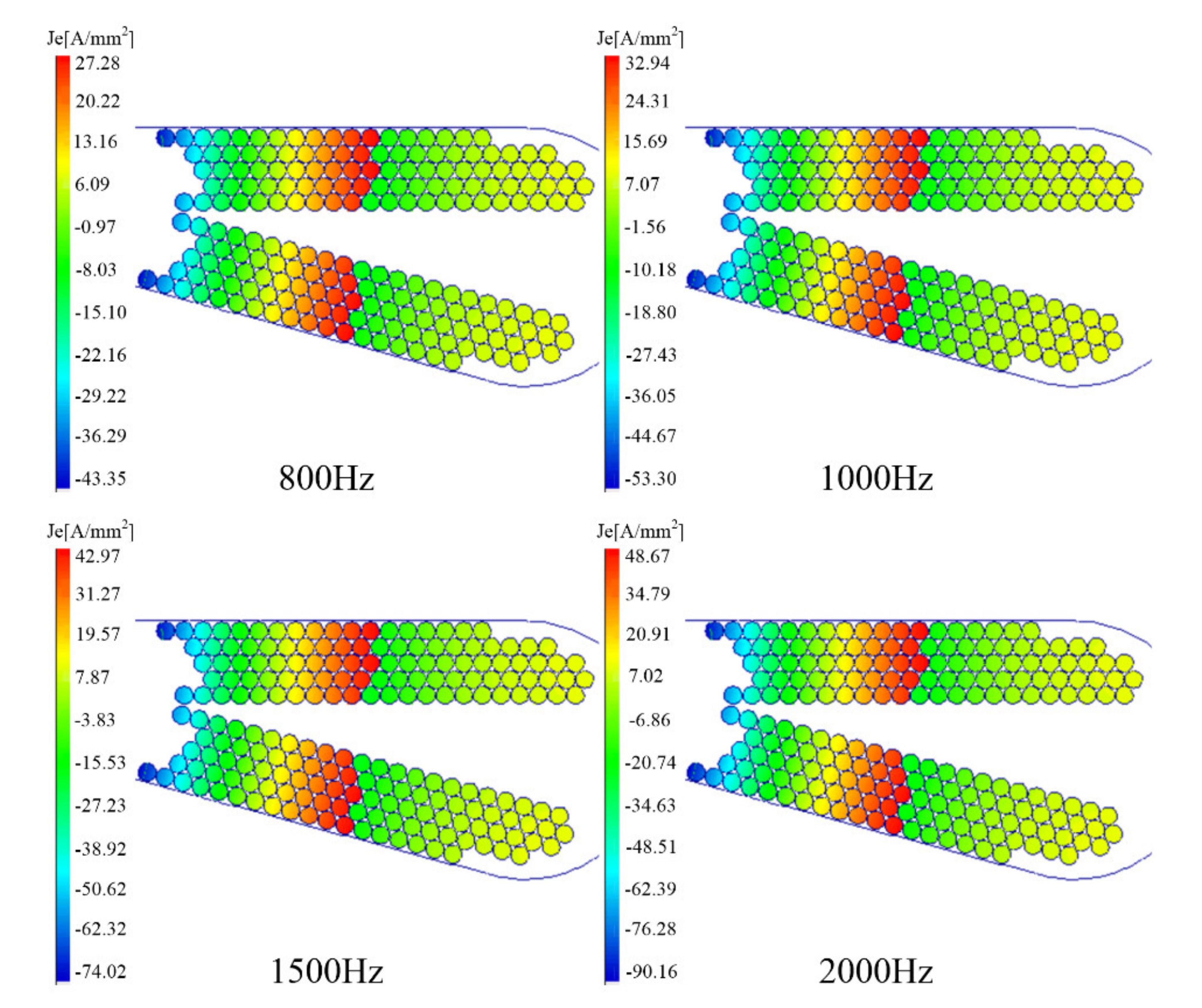 Machines 10 00731 g003