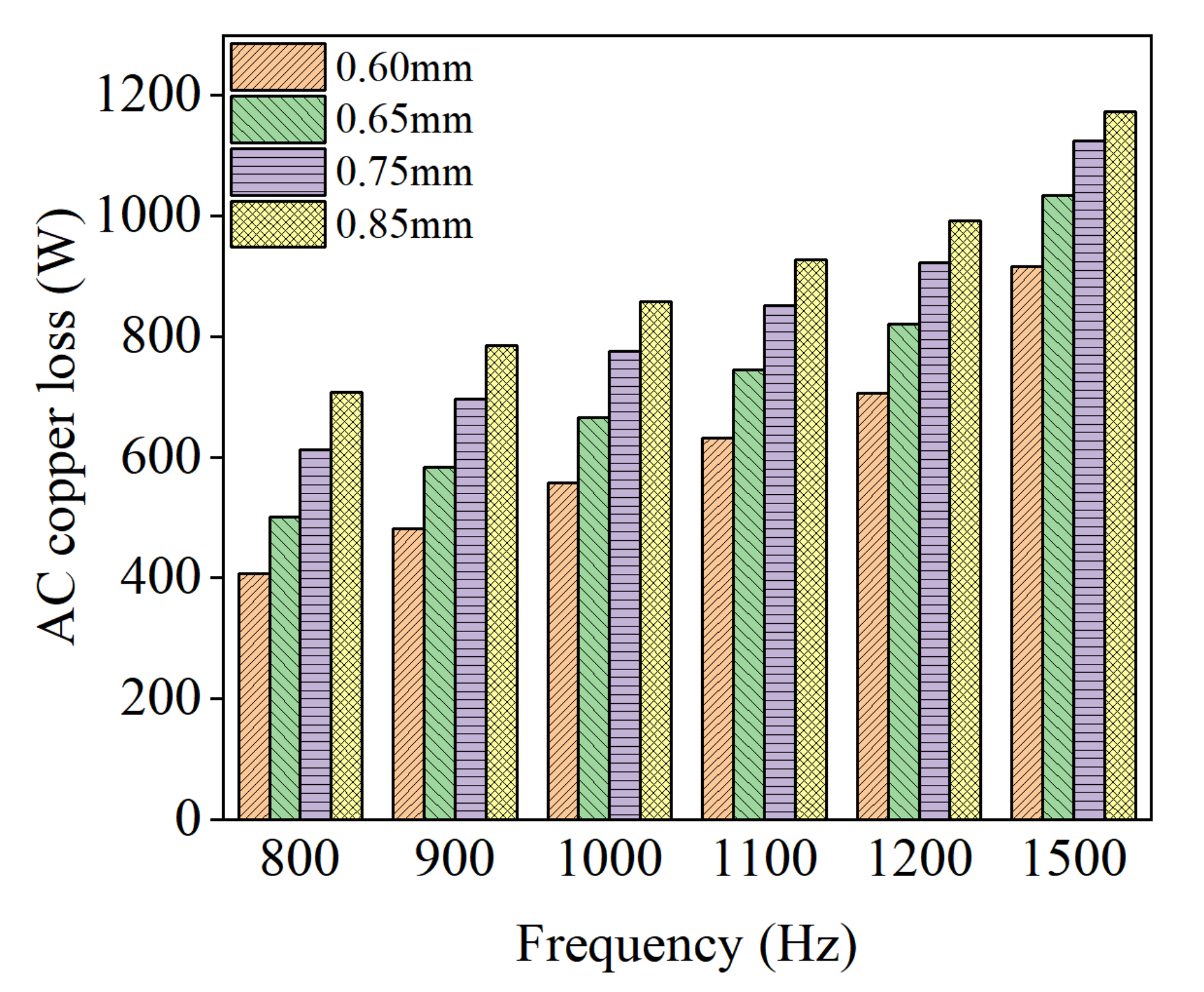 Machines 10 00731 g008