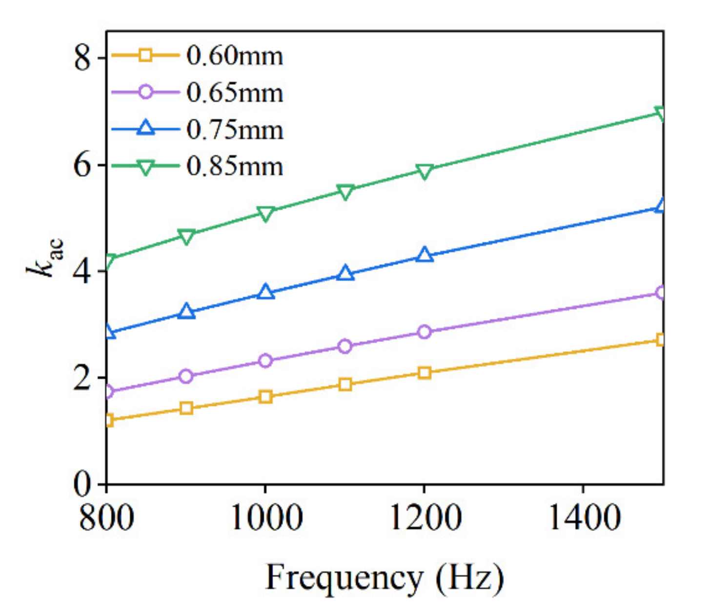 Machines 10 00731 g009