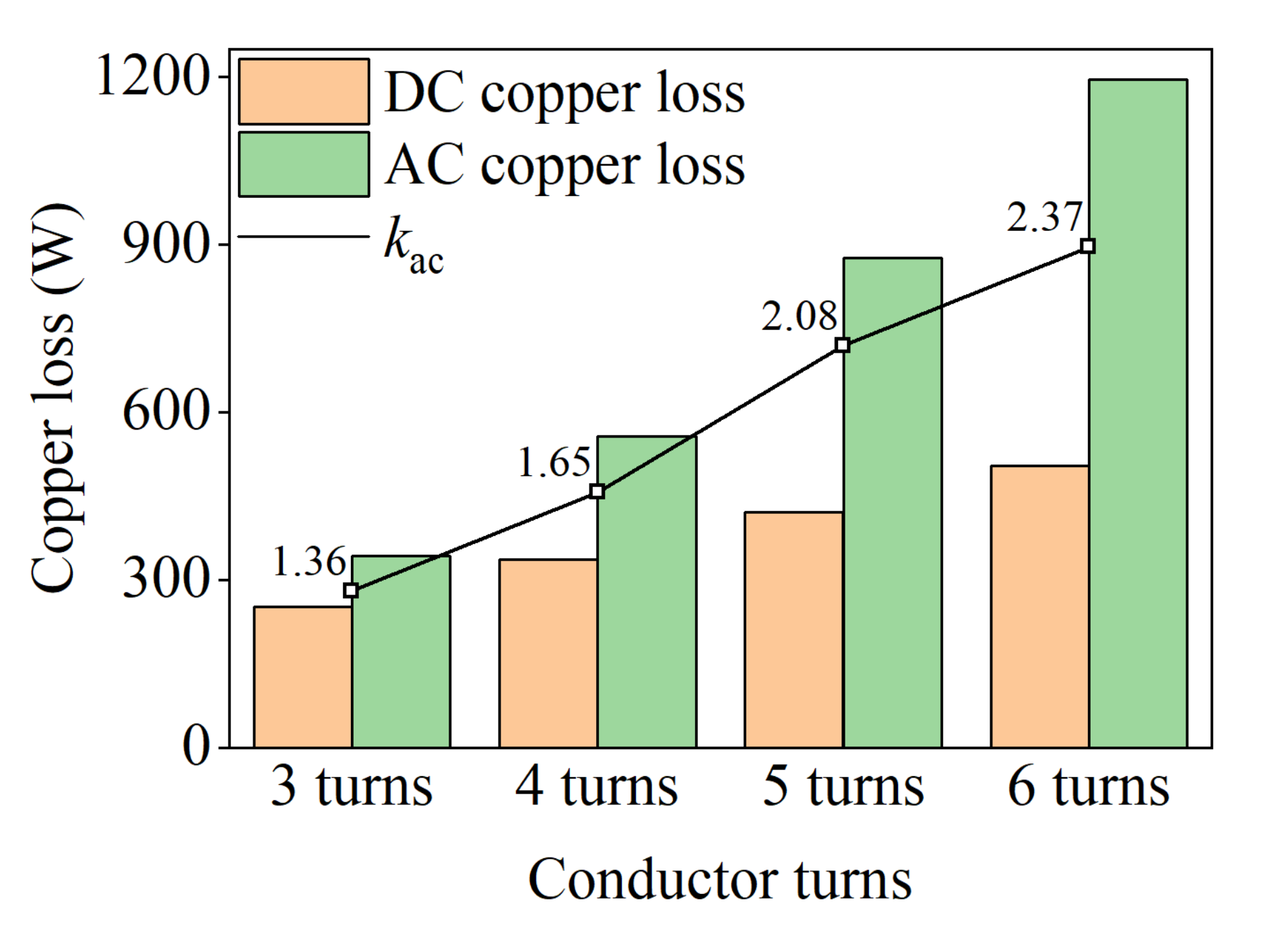 Machines 10 00731 g016
