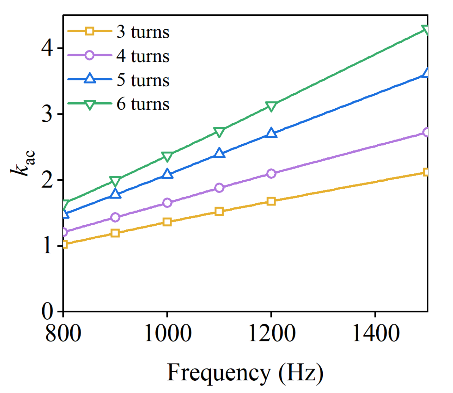 Machines 10 00731 g018