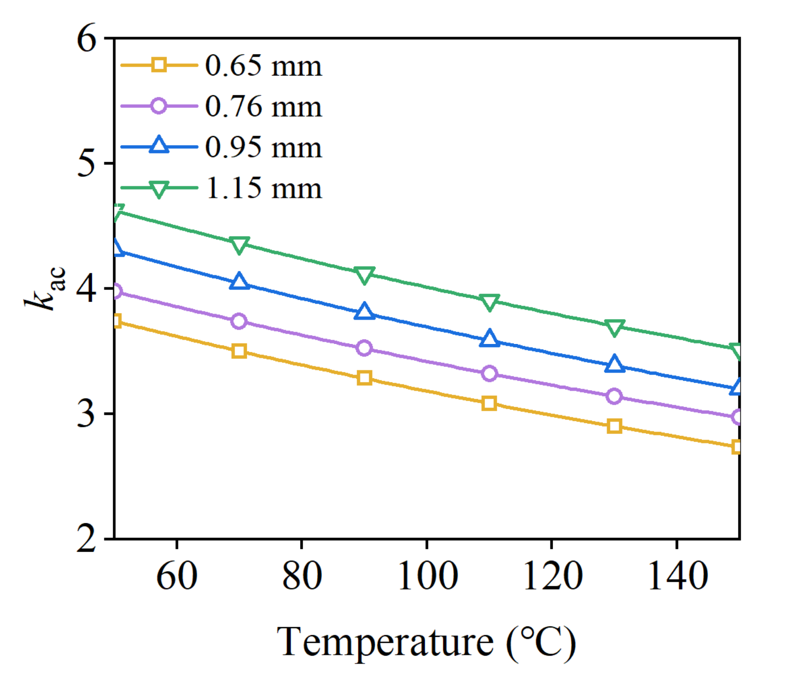Machines 10 00731 g026