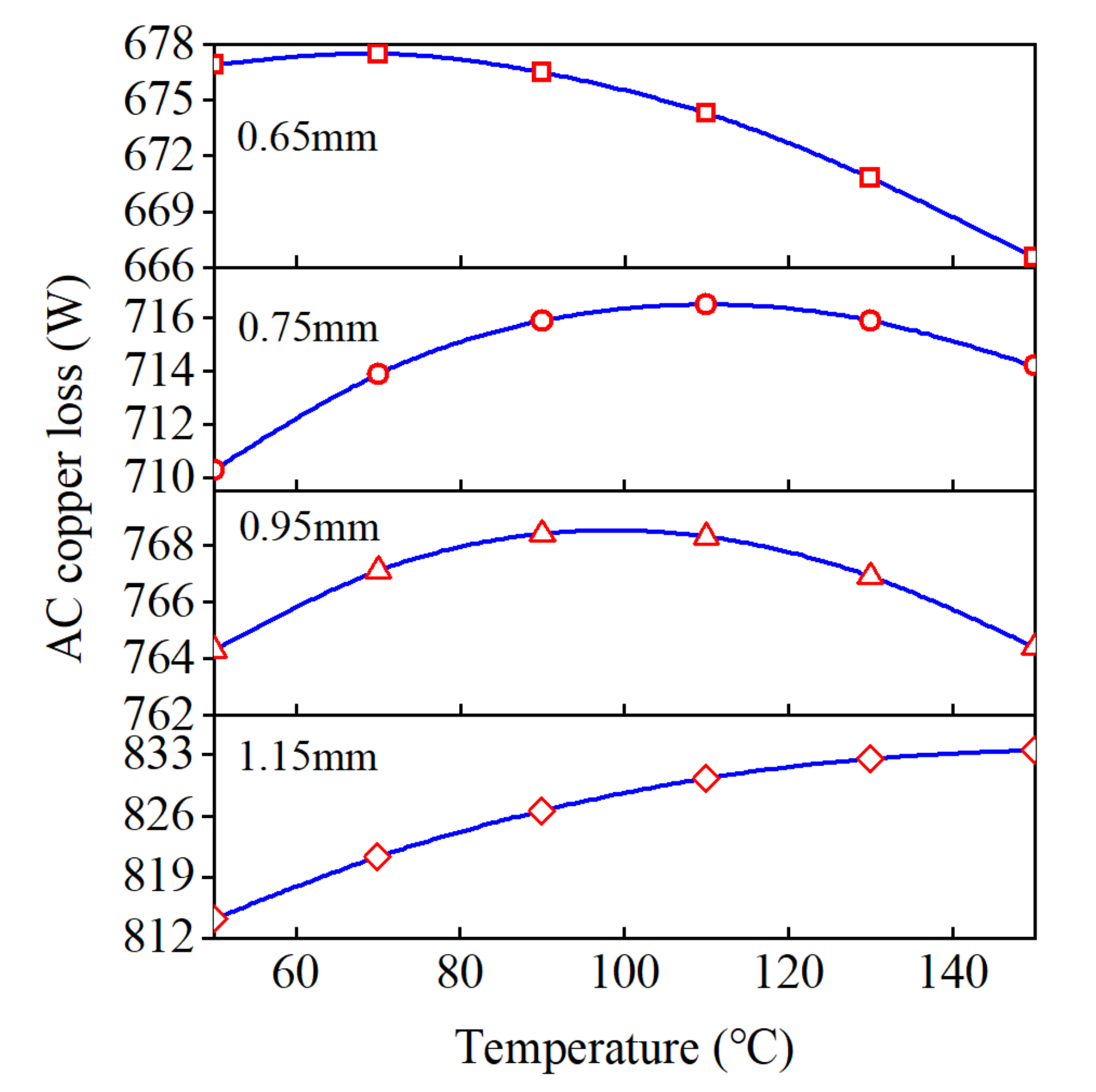 Machines 10 00731 g027