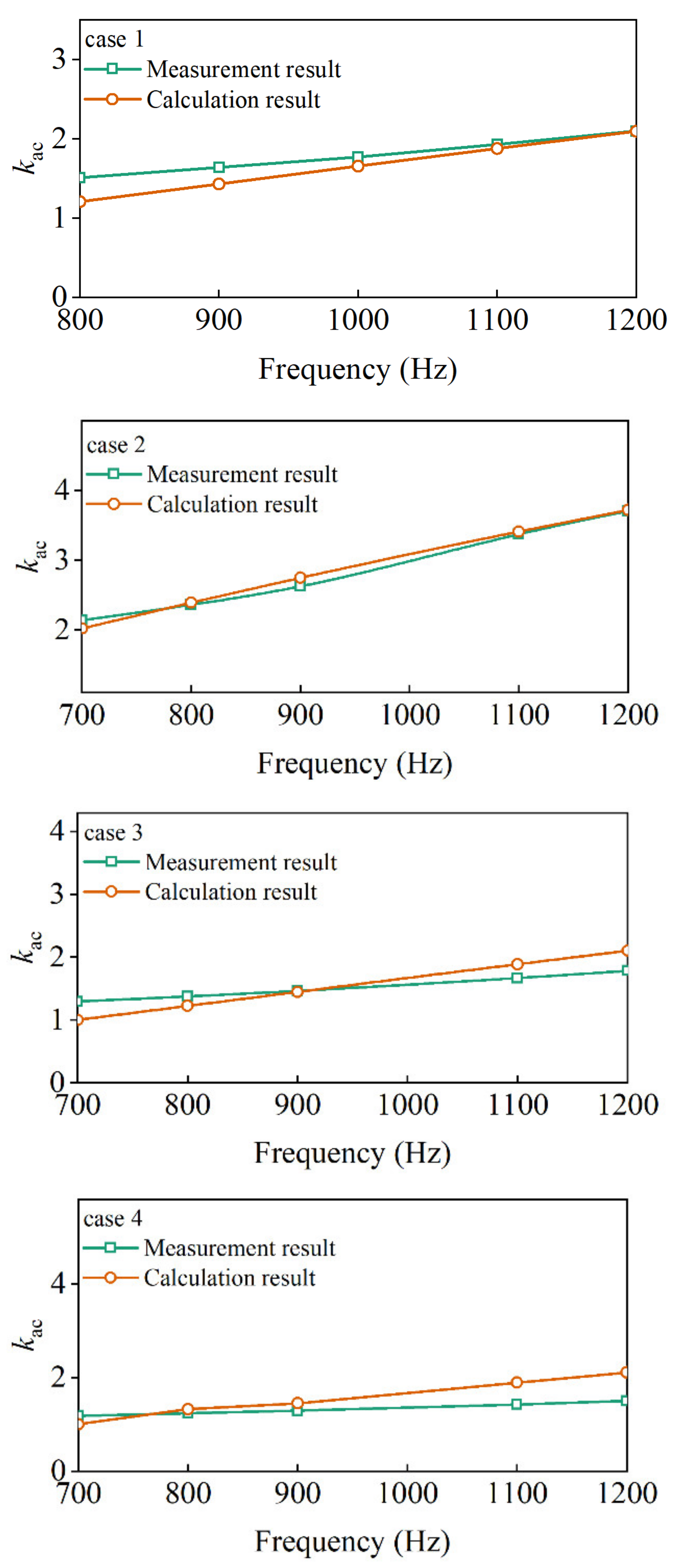 Machines 10 00731 g029