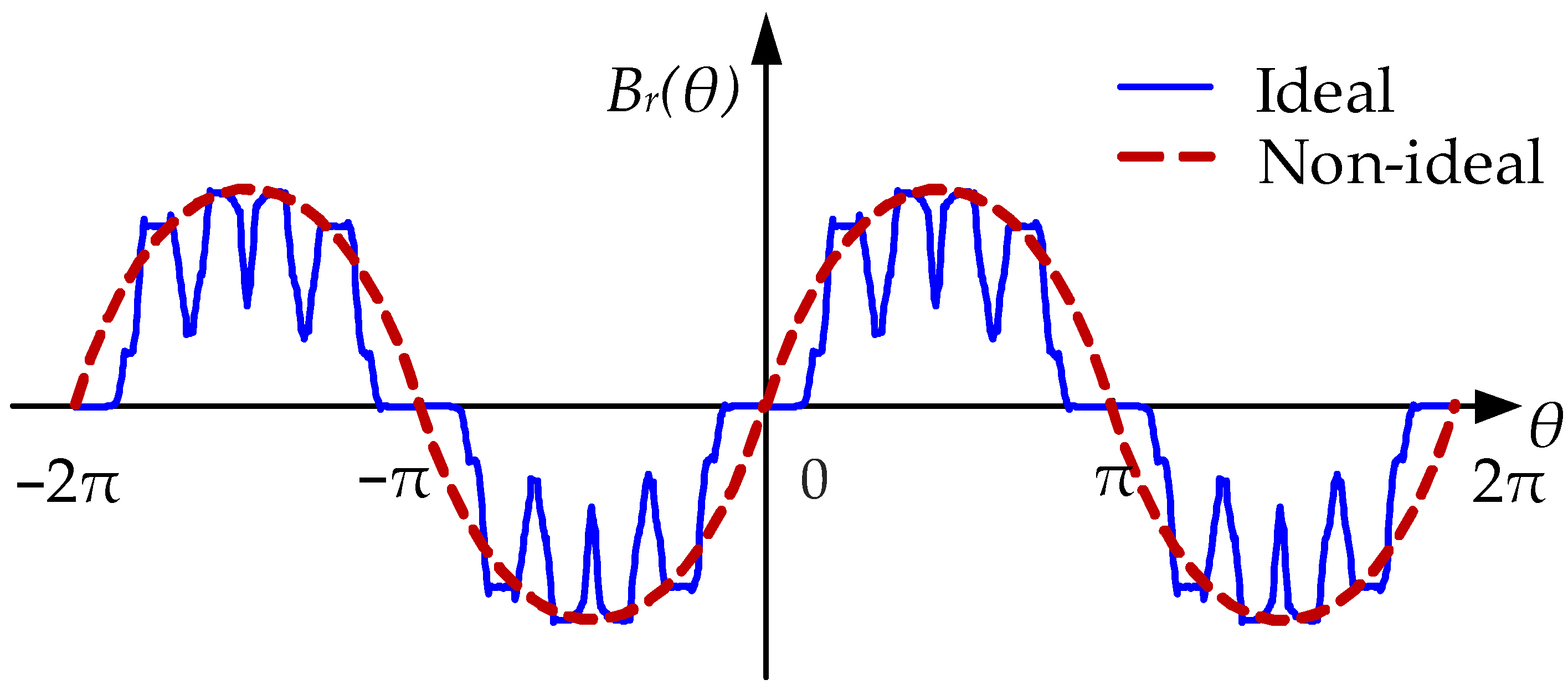 Machines 10 00739 g004