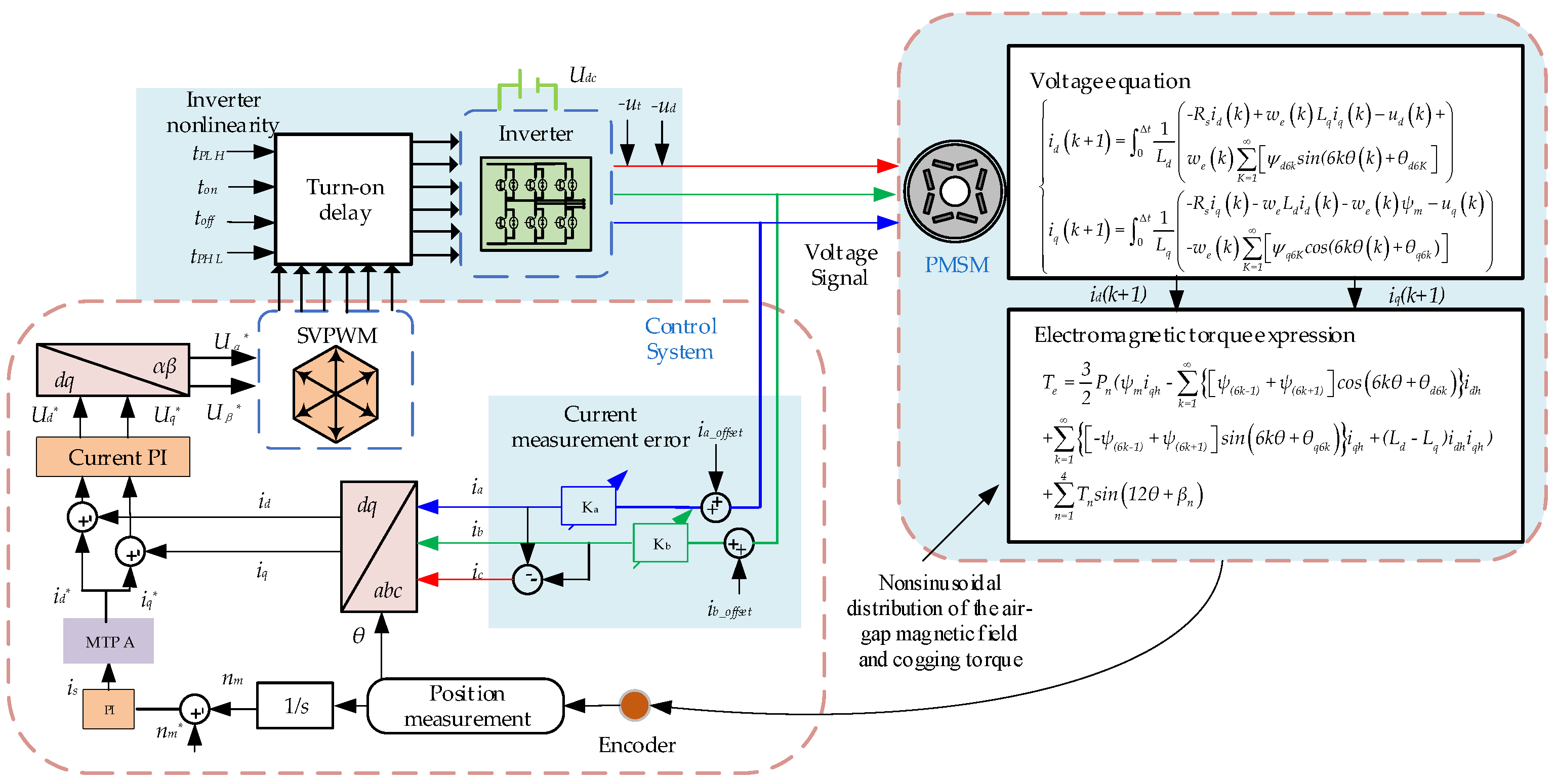 Machines 10 00739 g008