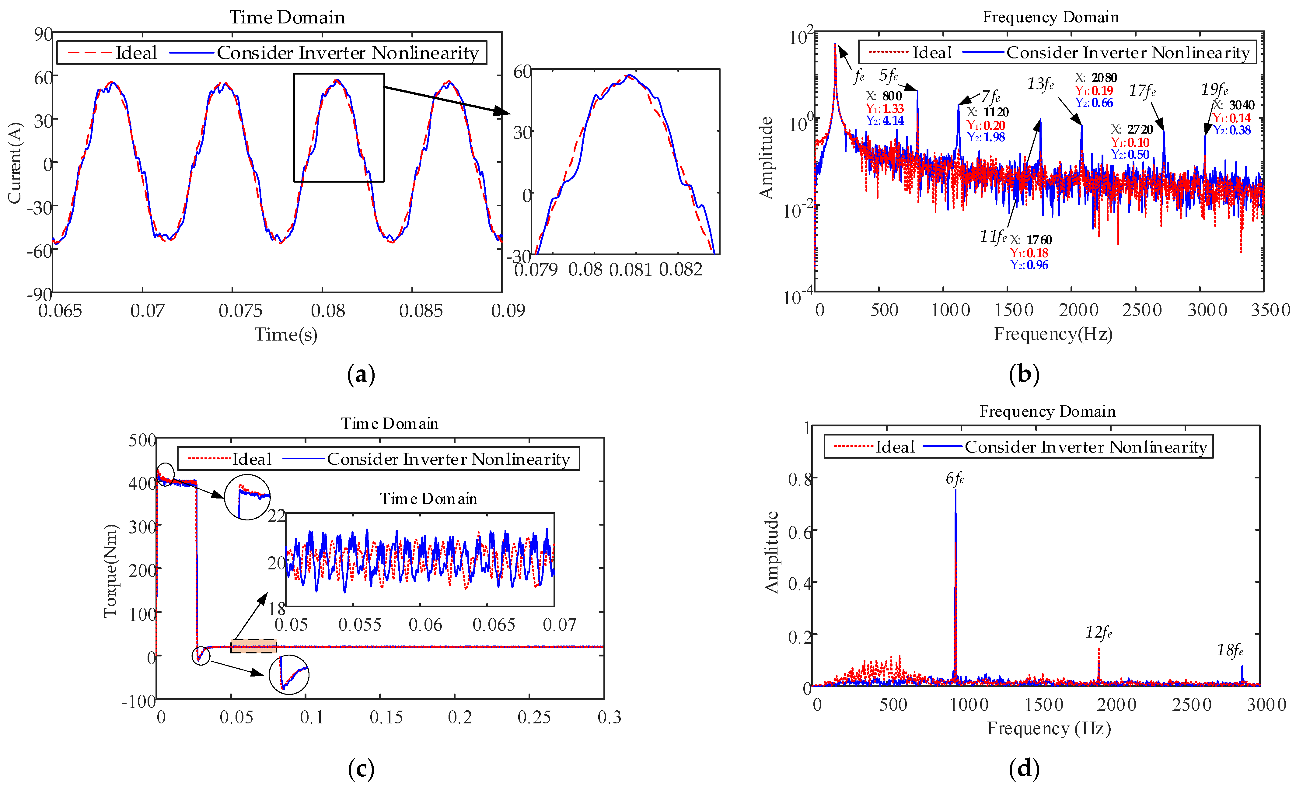 Machines 10 00739 g011