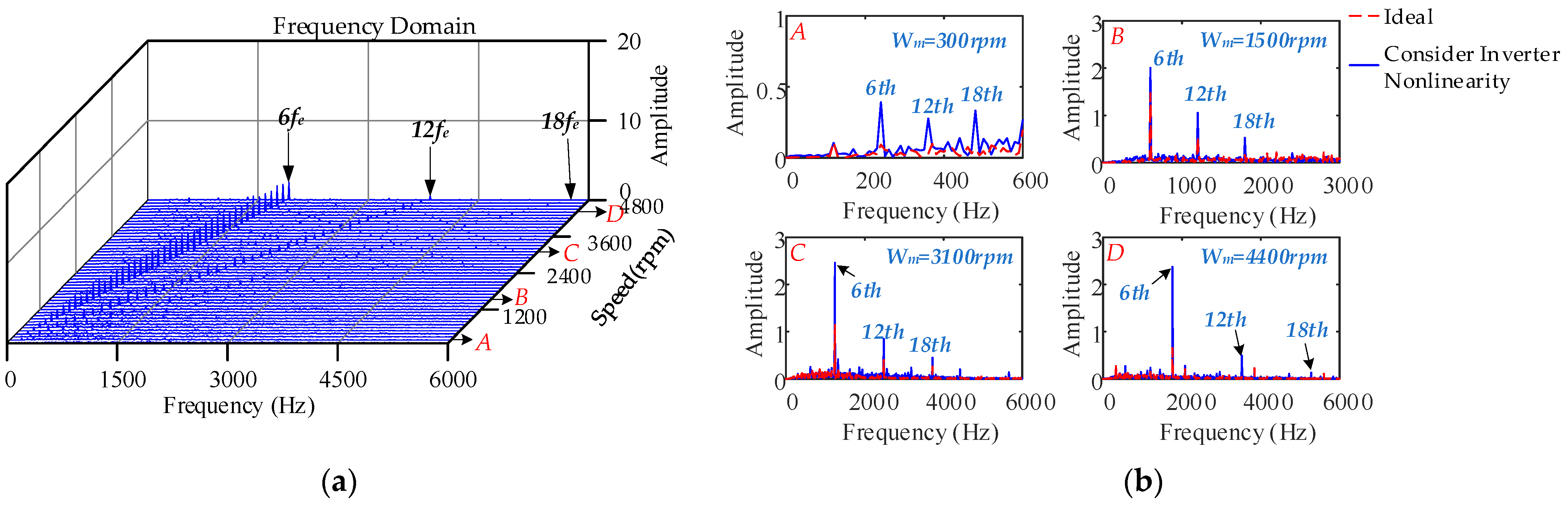 Machines 10 00739 g012