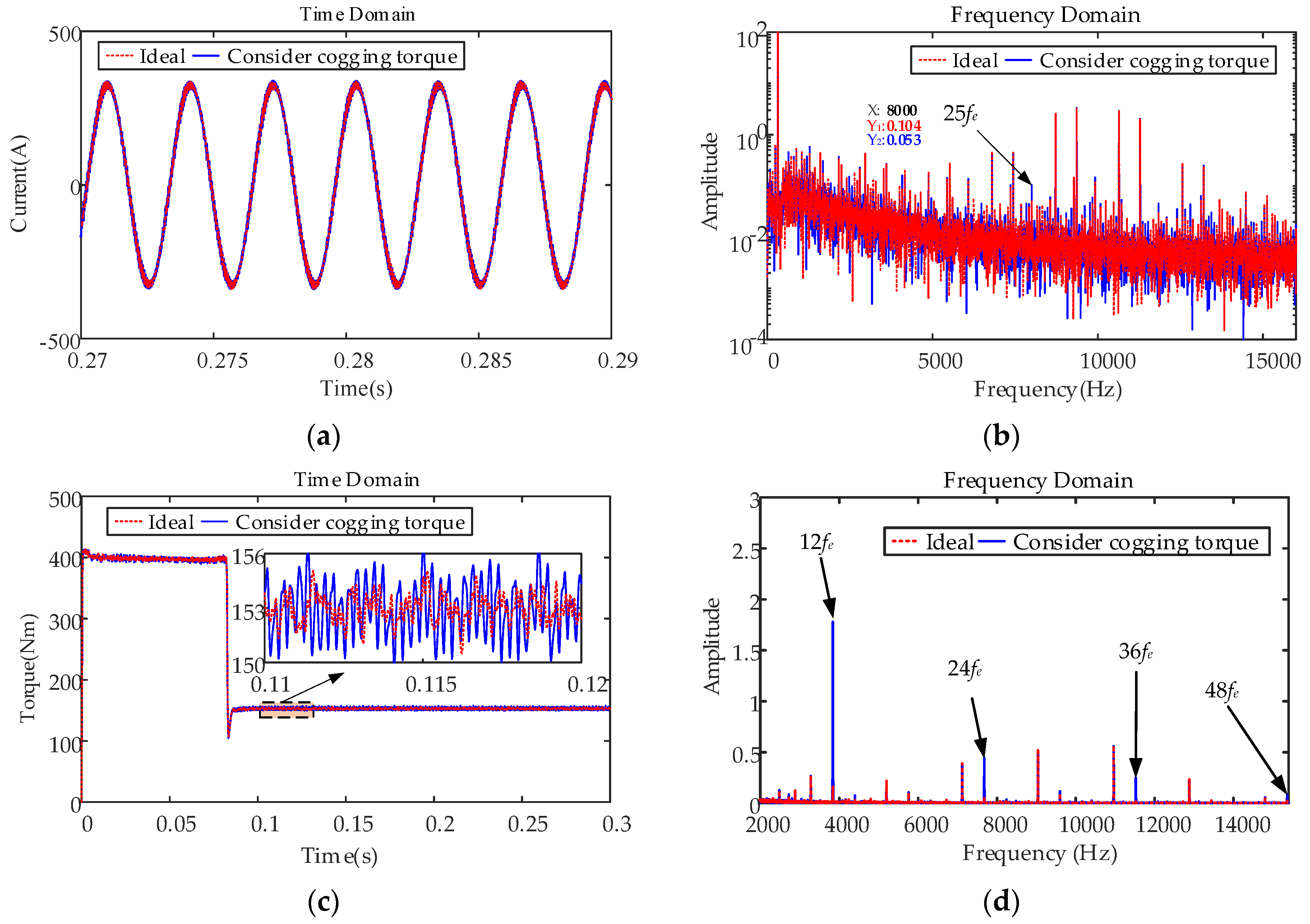 Machines 10 00739 g017